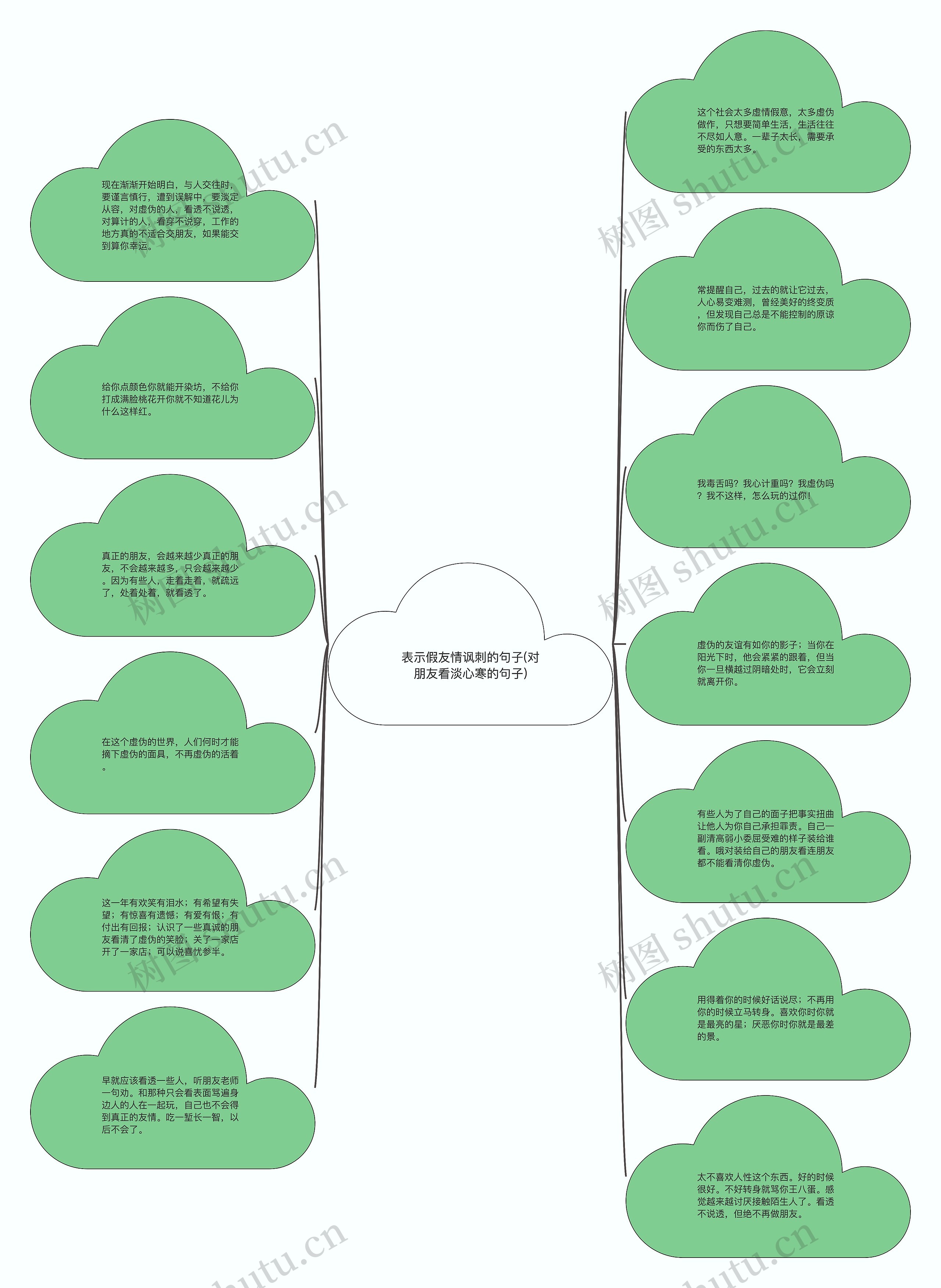 表示假友情讽刺的句子(对朋友看淡心寒的句子)思维导图