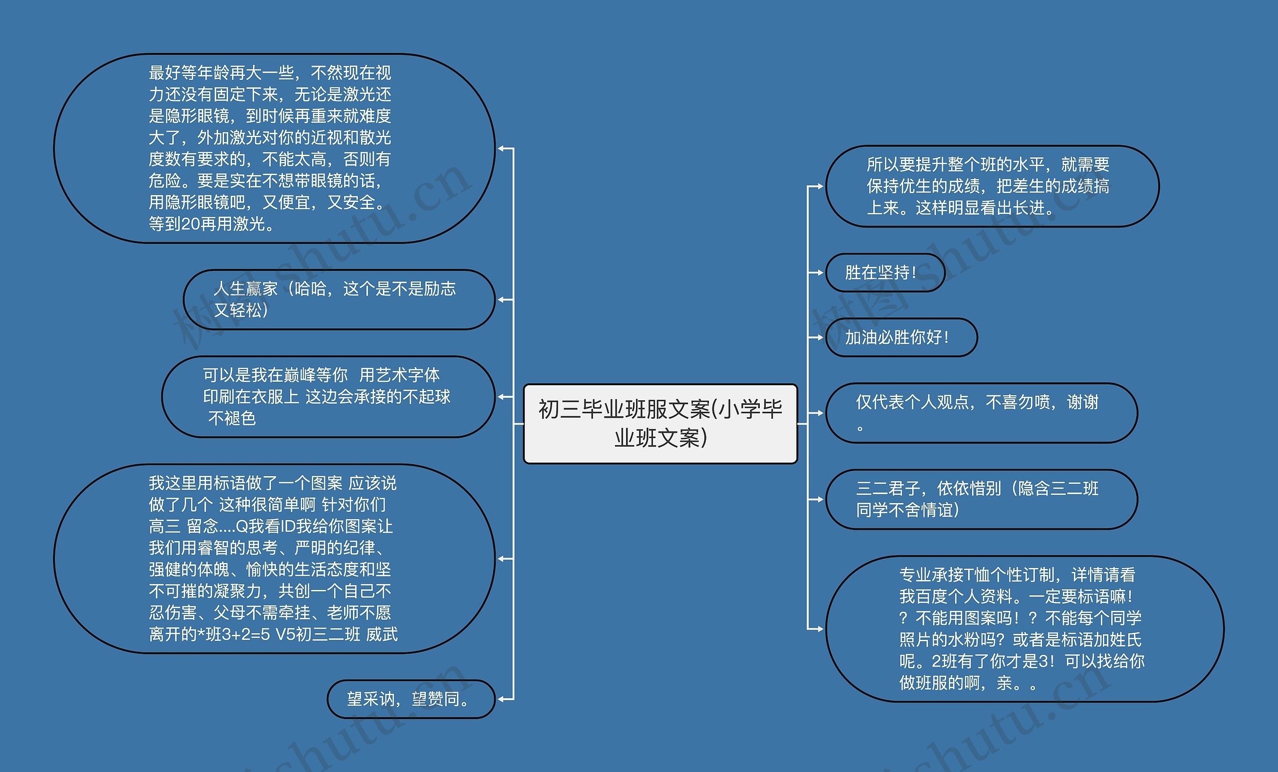 初三毕业班服文案(小学毕业班文案)思维导图