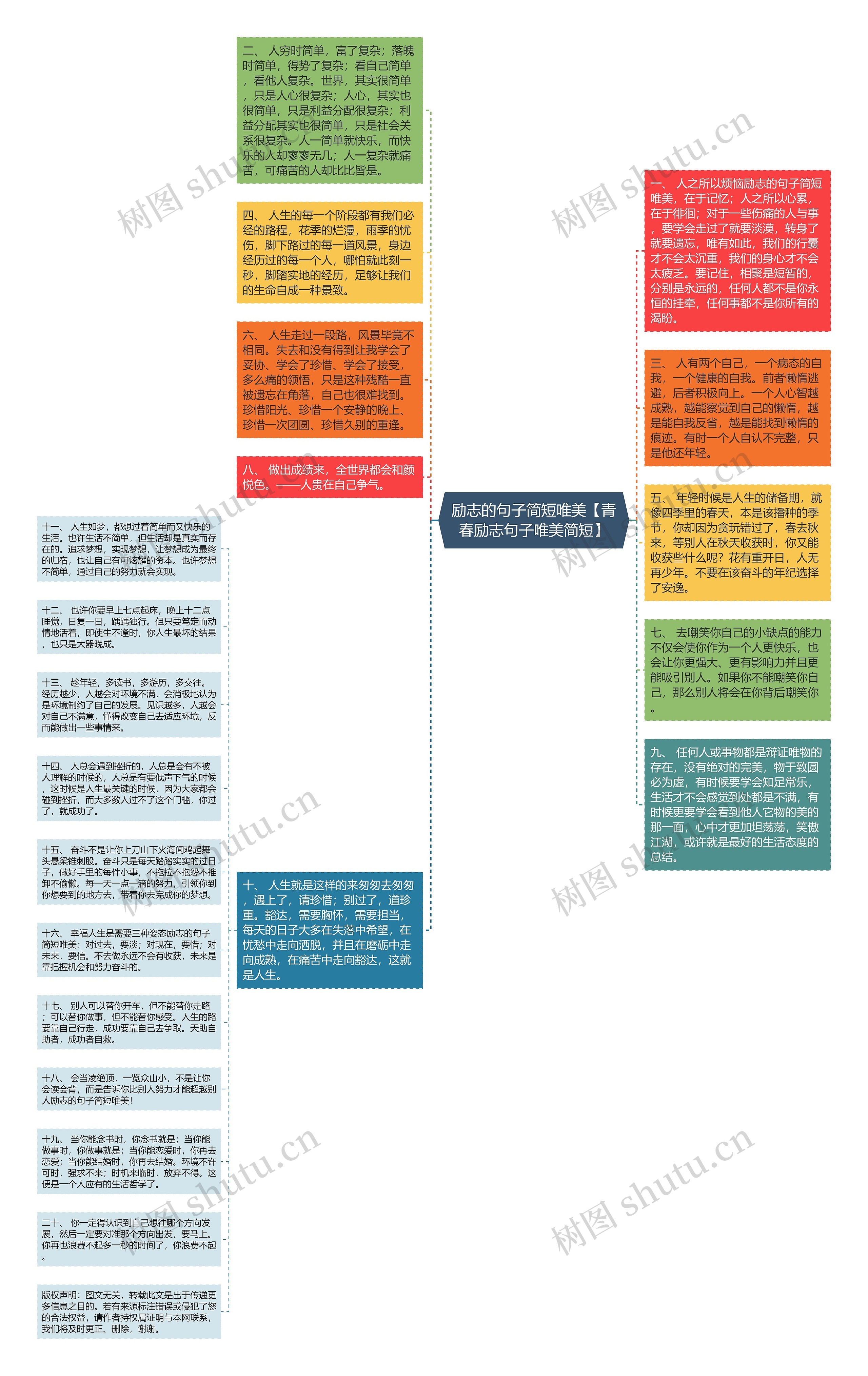 励志的句子简短唯美【青春励志句子唯美简短】