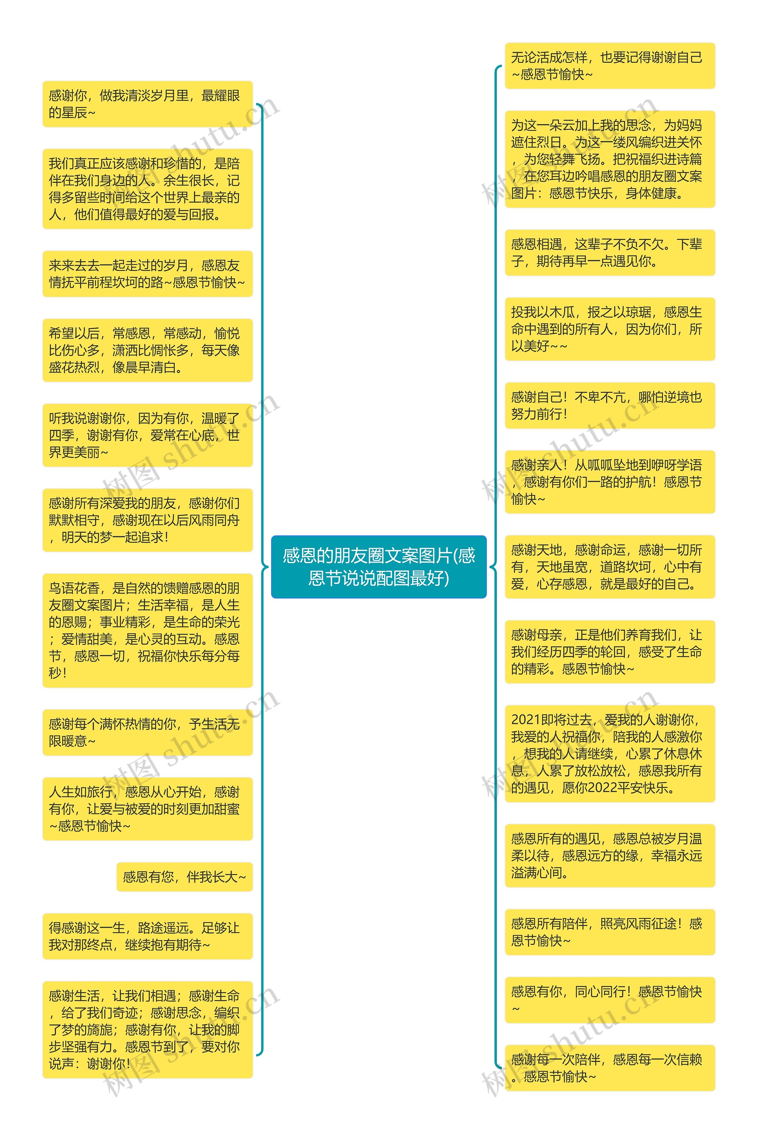 感恩的朋友圈文案图片(感恩节说说配图最好)思维导图