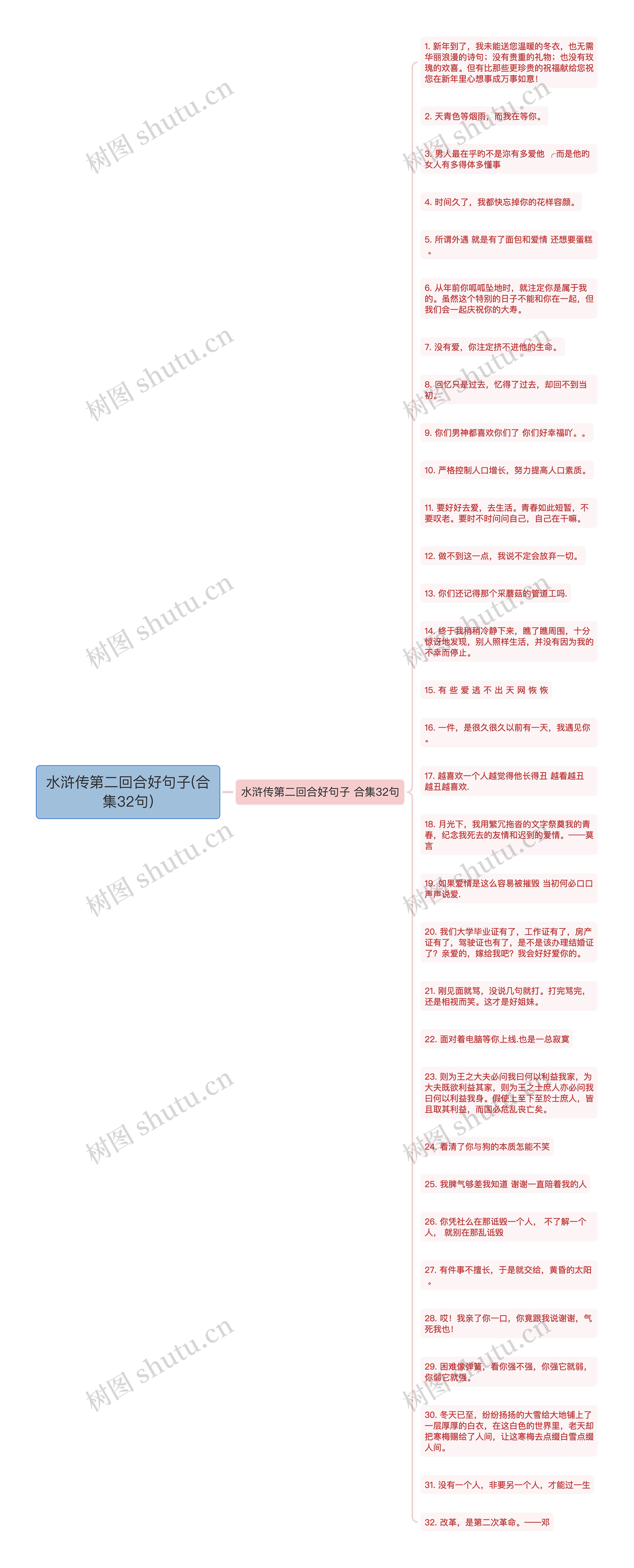 水浒传第二回合好句子(合集32句)