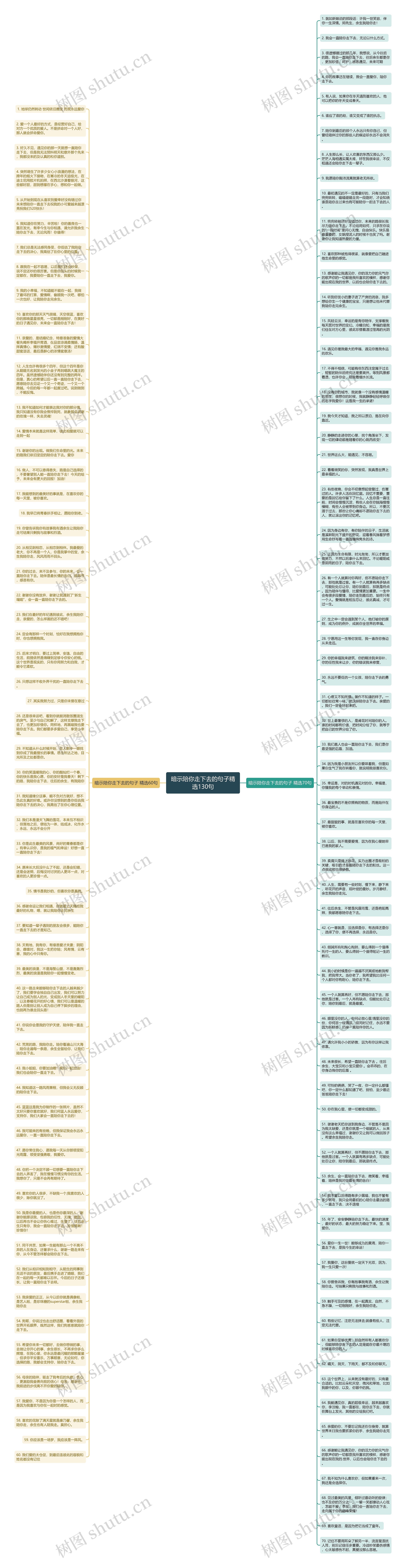 暗示陪你走下去的句子精选130句思维导图