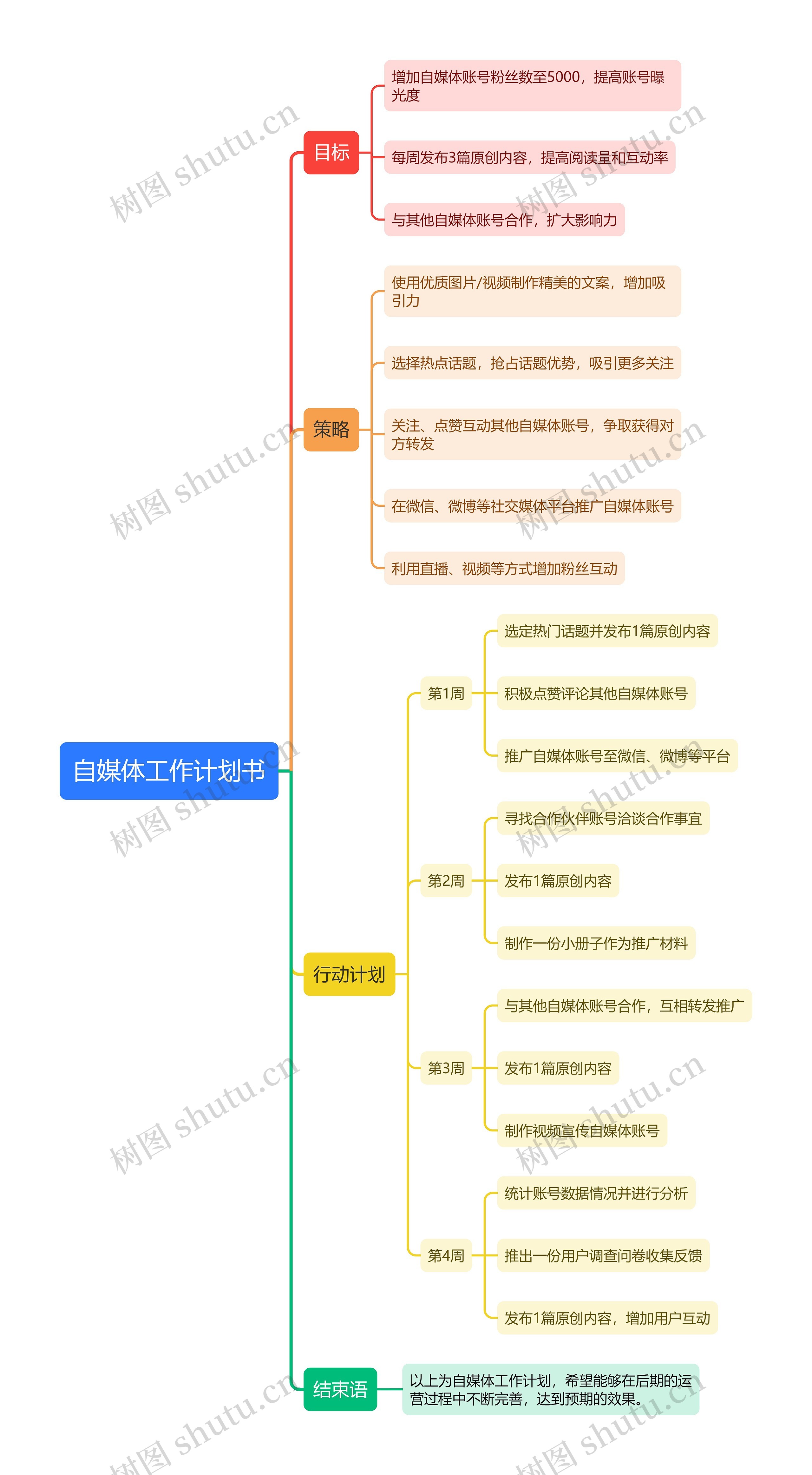 自媒体工作计划书