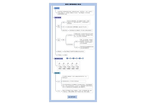 张天天《微专题4逆温》知识点思维导图