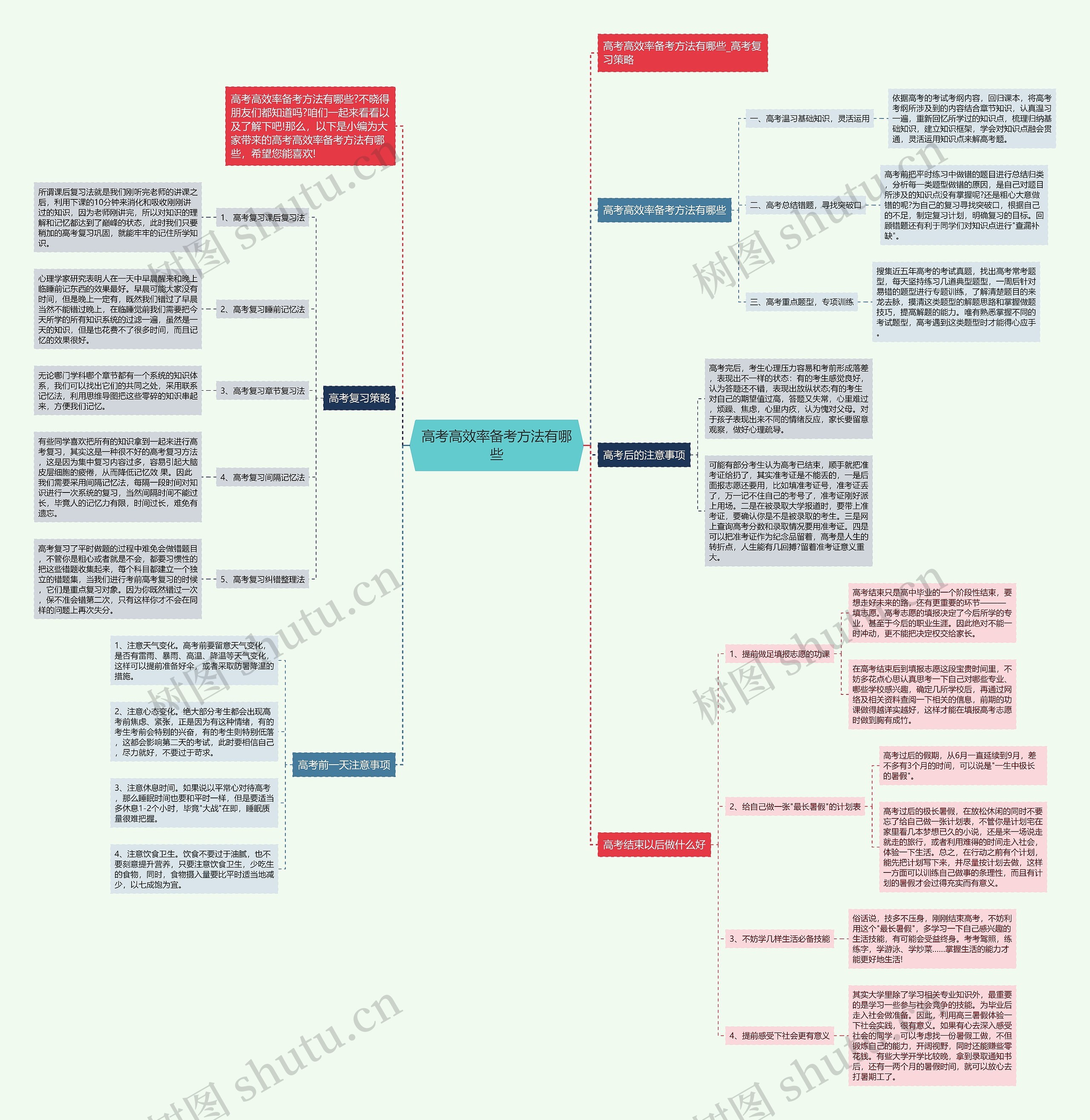 高考高效率备考方法有哪些思维导图