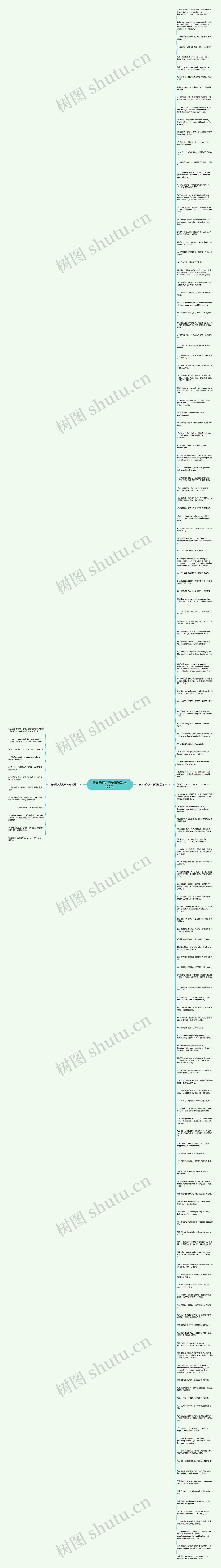 表白的英文句子简短(汇总159句)思维导图
