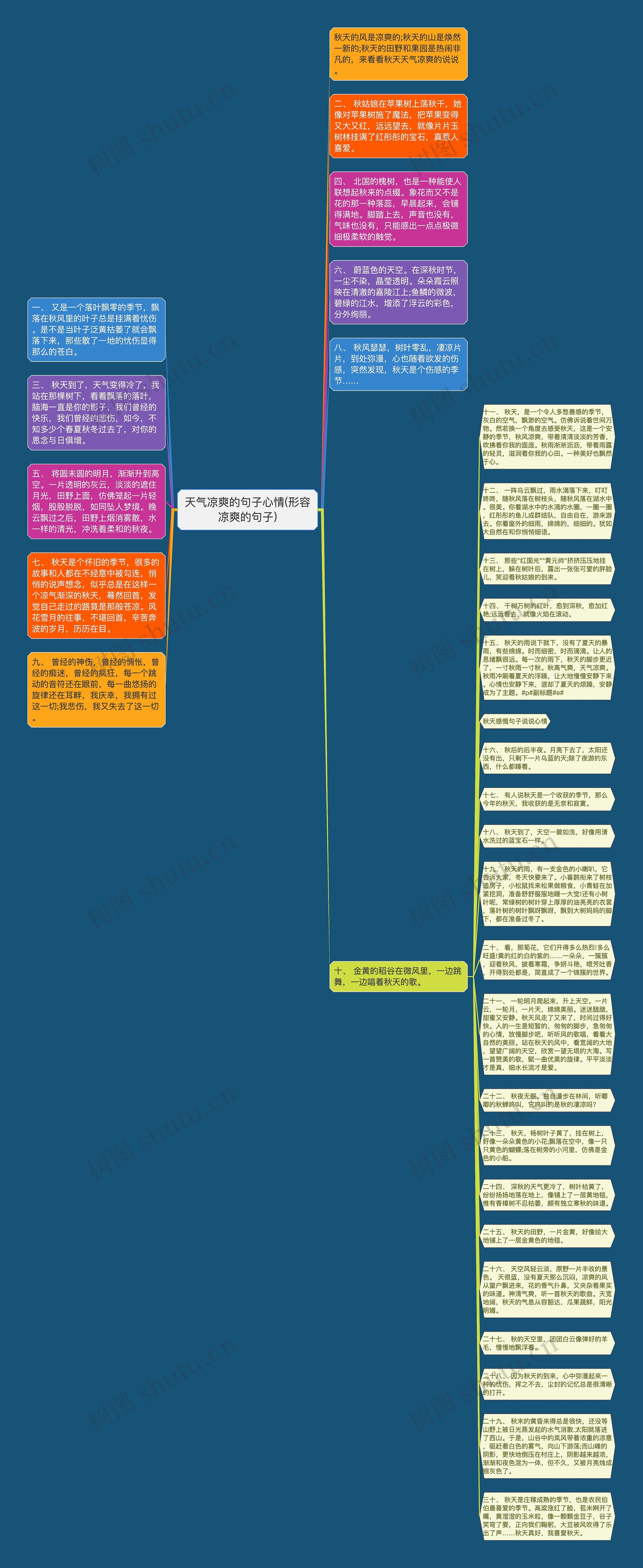 天气凉爽的句子心情(形容凉爽的句子)思维导图