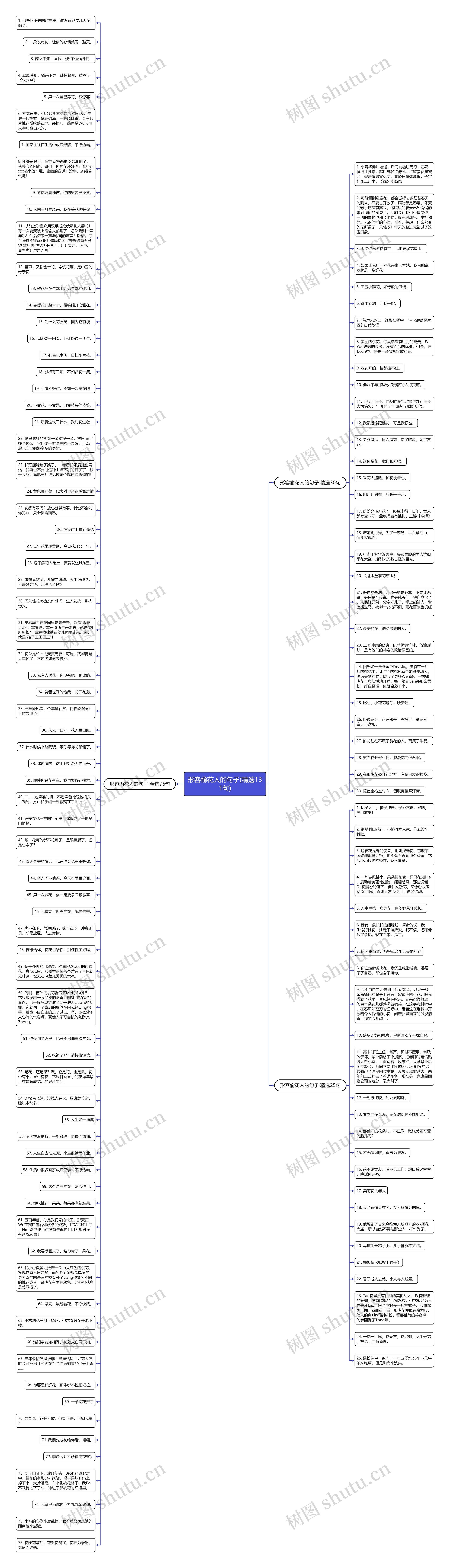 形容偷花人的句子(精选131句)思维导图