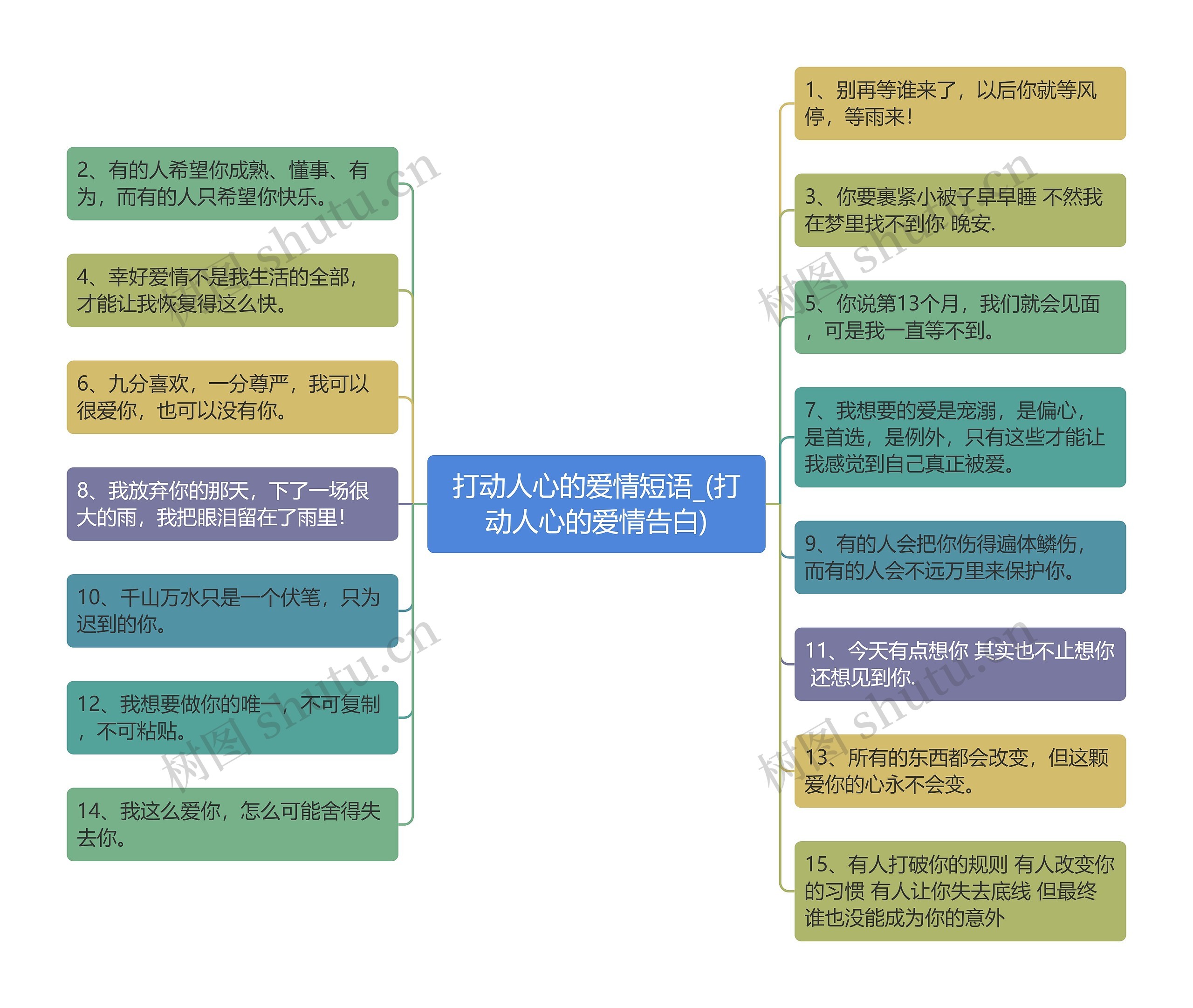 打动人心的爱情短语_(打动人心的爱情告白)思维导图