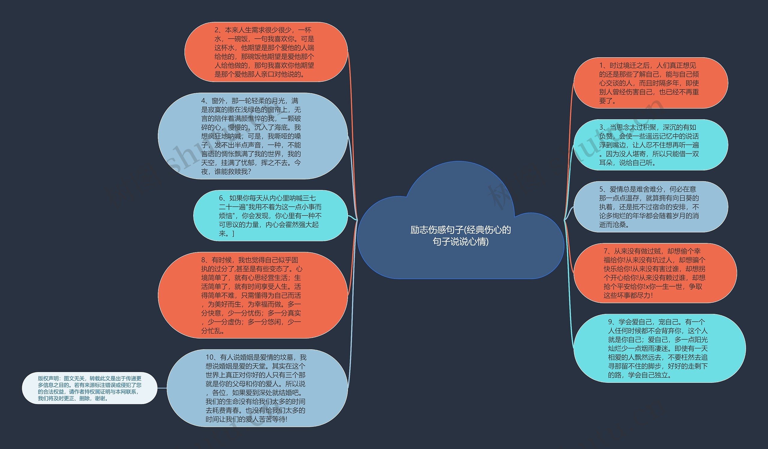 励志伤感句子(经典伤心的句子说说心情)思维导图