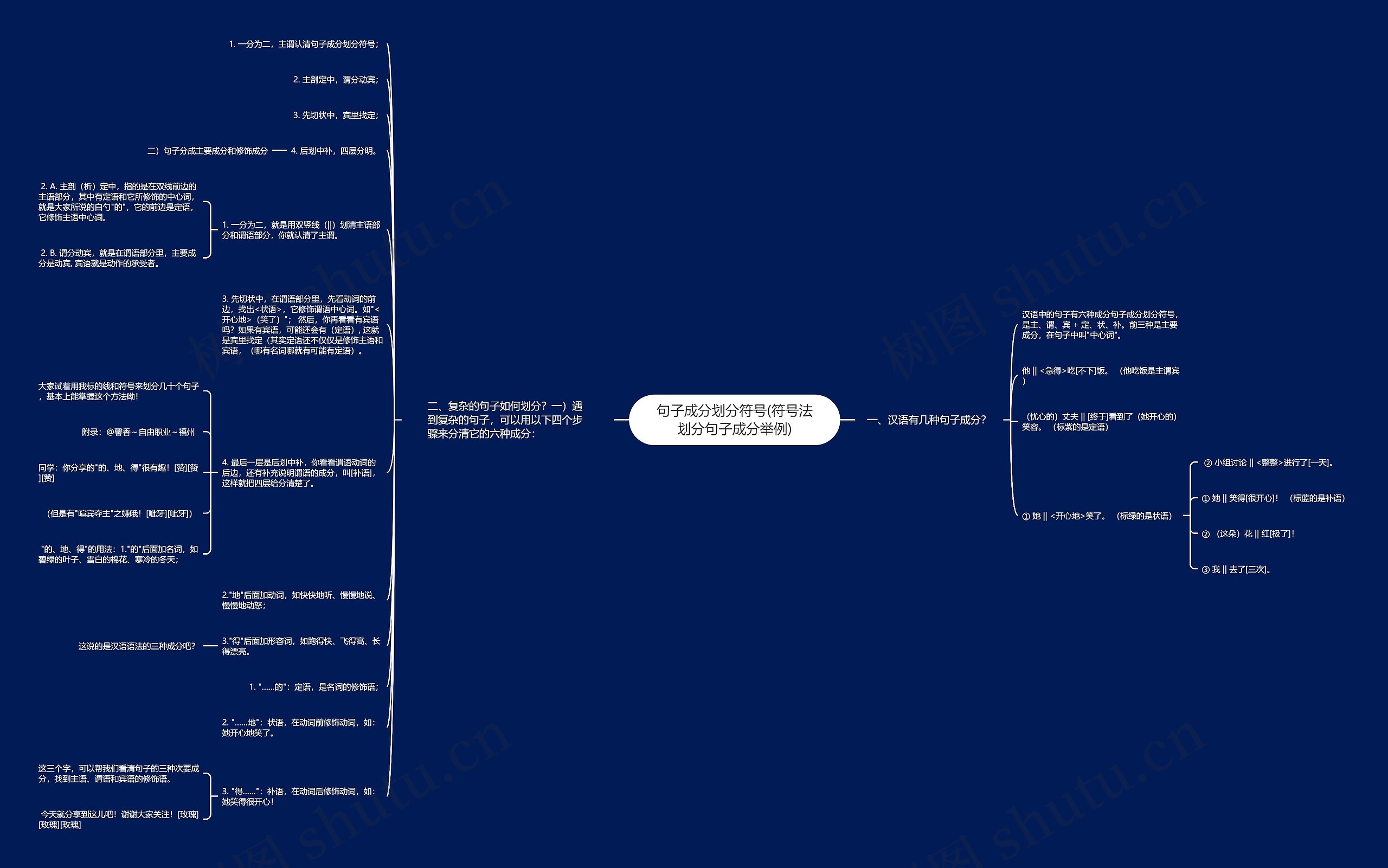 句子成分划分符号(符号法划分句子成分举例)思维导图