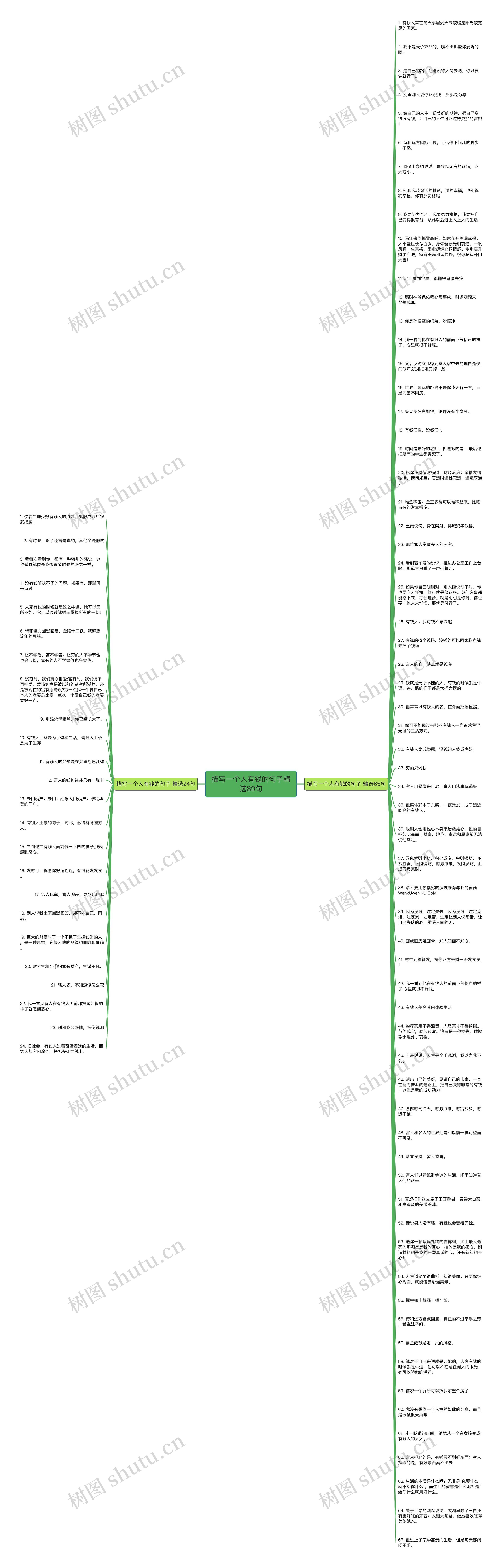 描写一个人有钱的句子精选89句思维导图