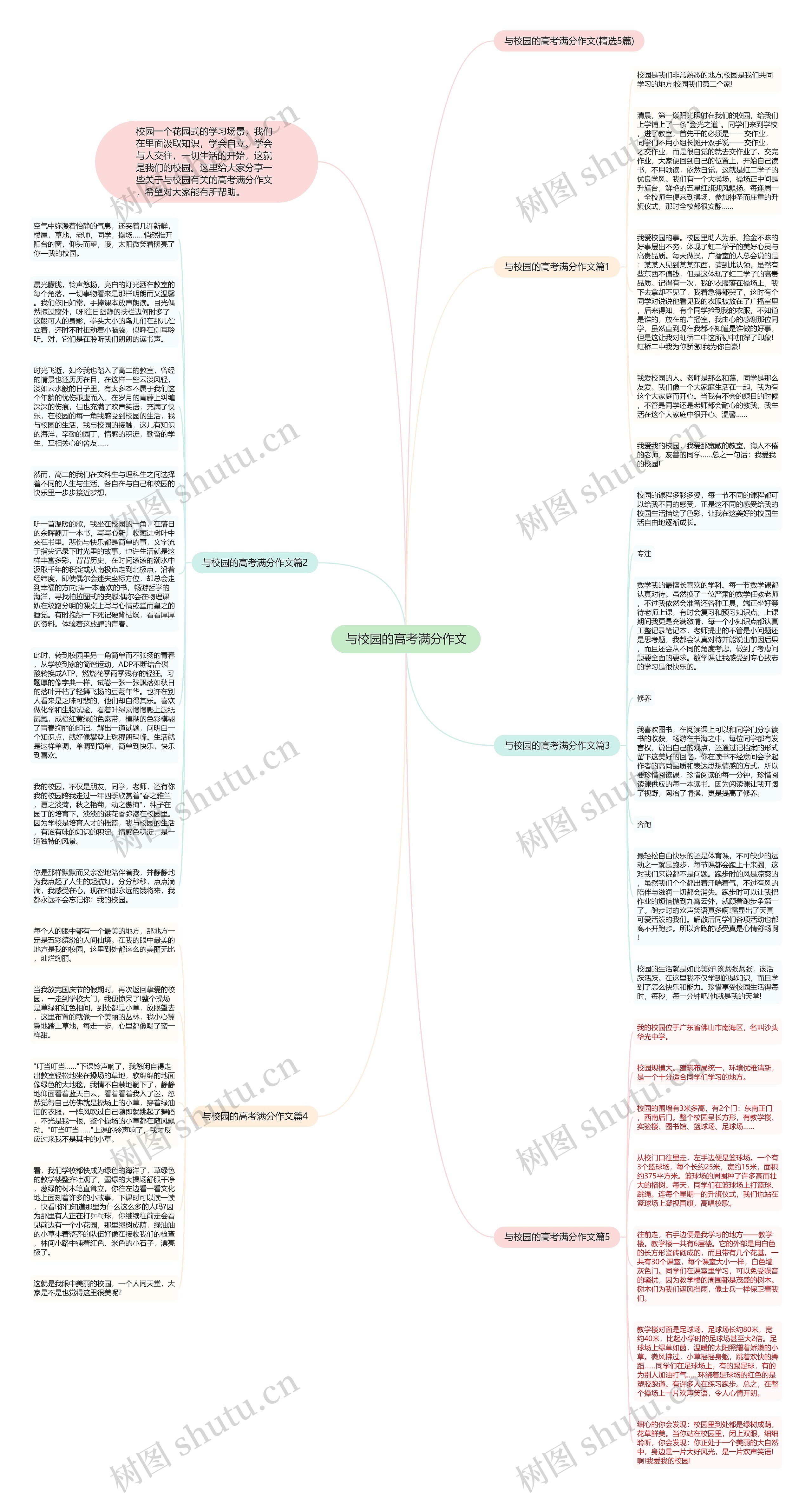 与校园的高考满分作文思维导图