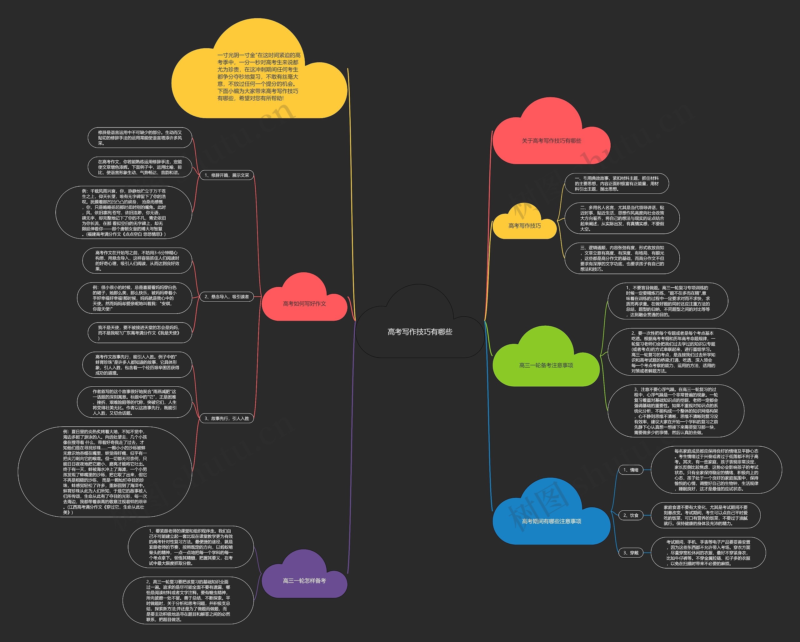 高考写作技巧有哪些思维导图