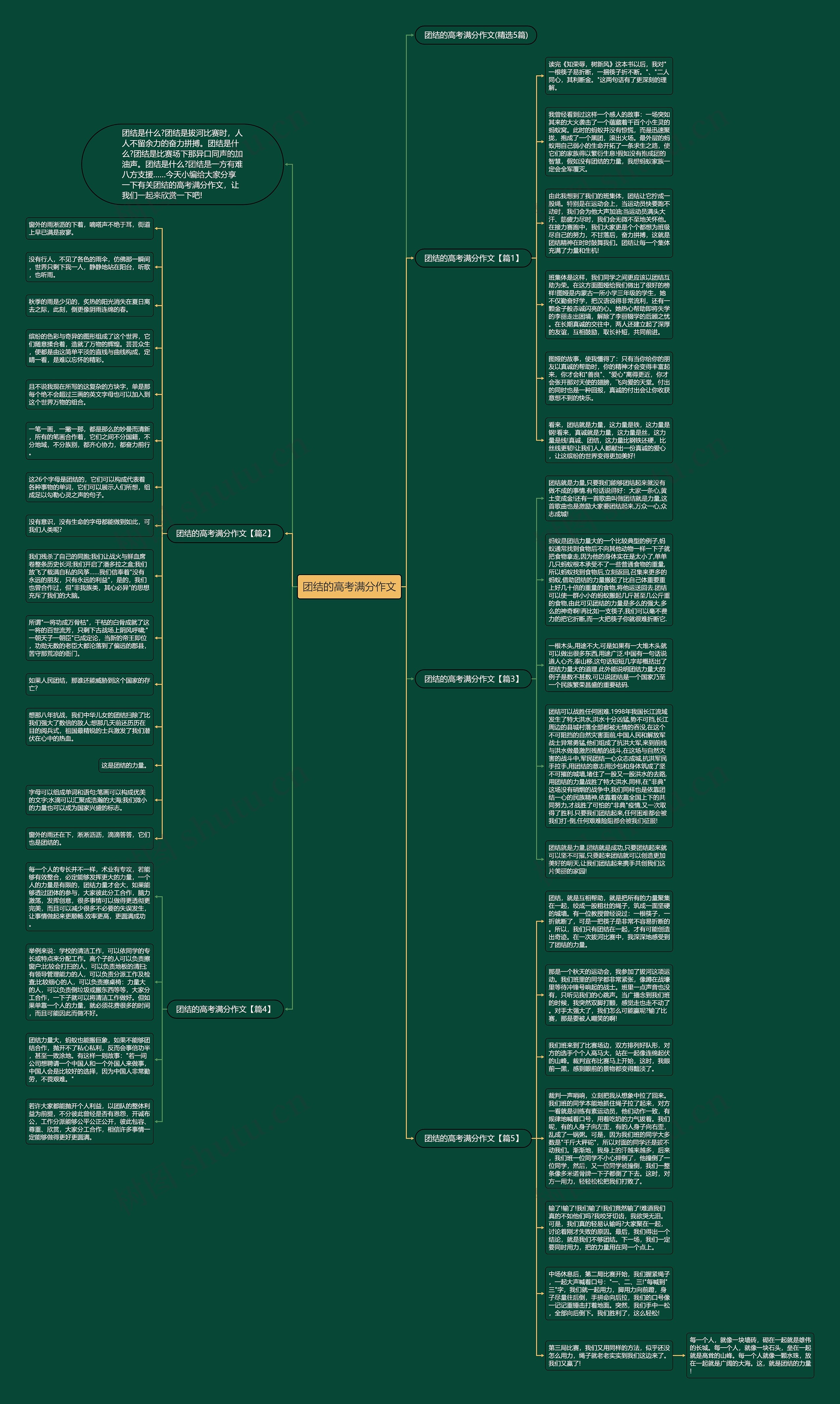 团结的高考满分作文思维导图