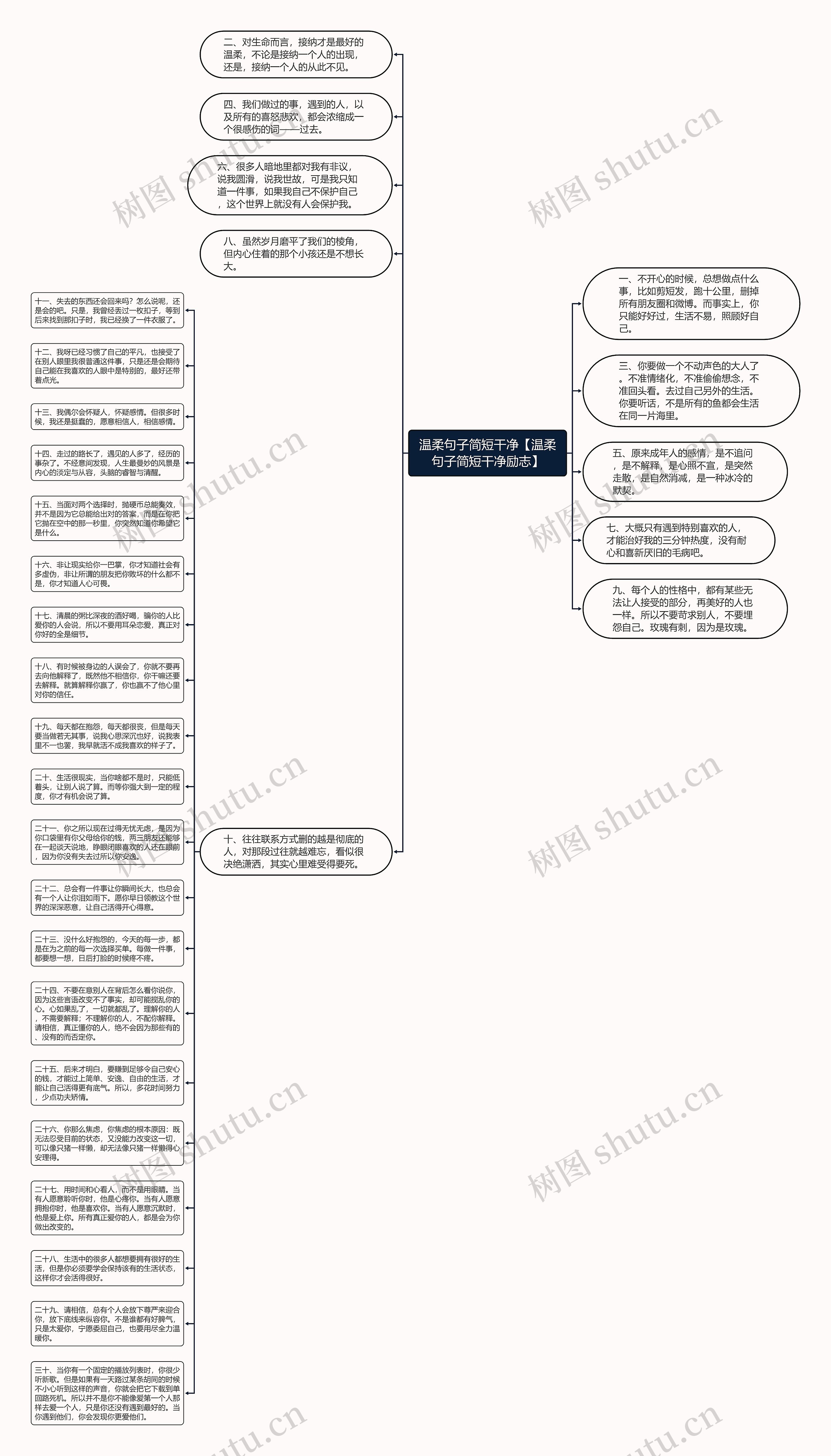 温柔句子简短干净【温柔句子简短干净励志】思维导图