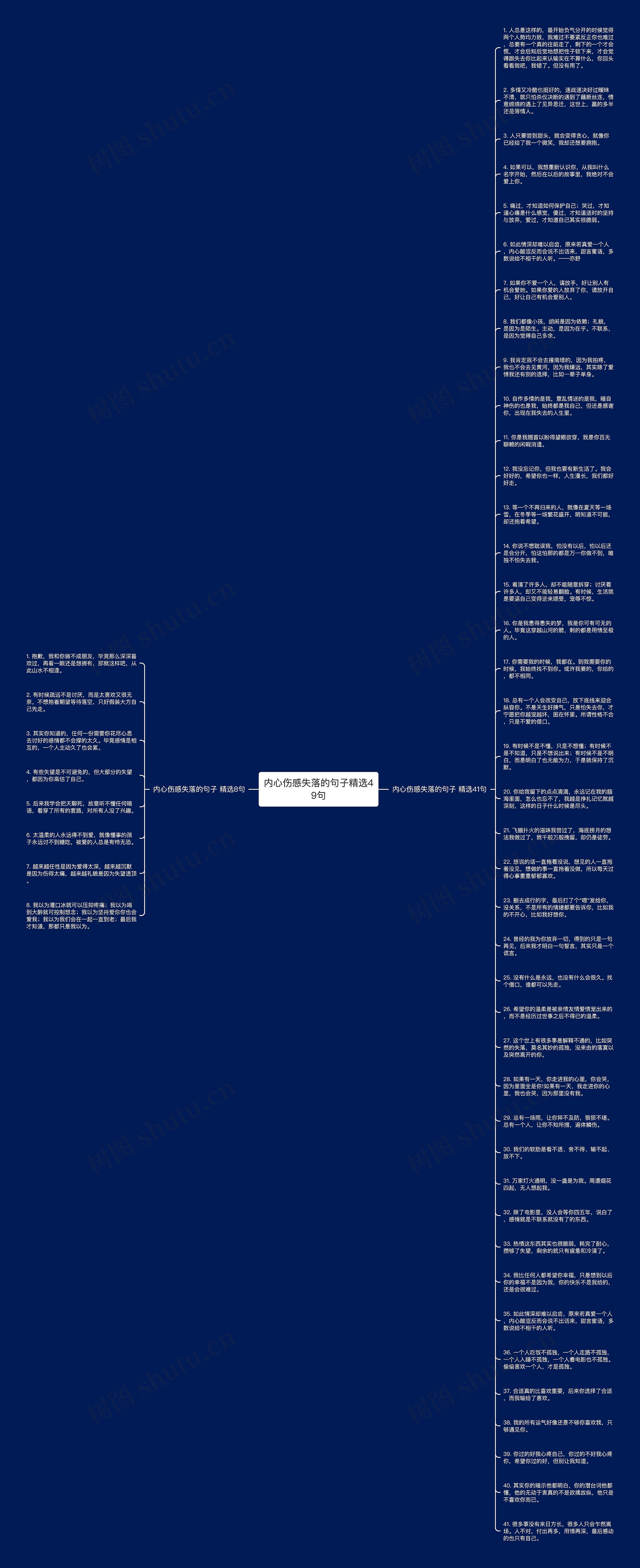 内心伤感失落的句子精选49句思维导图