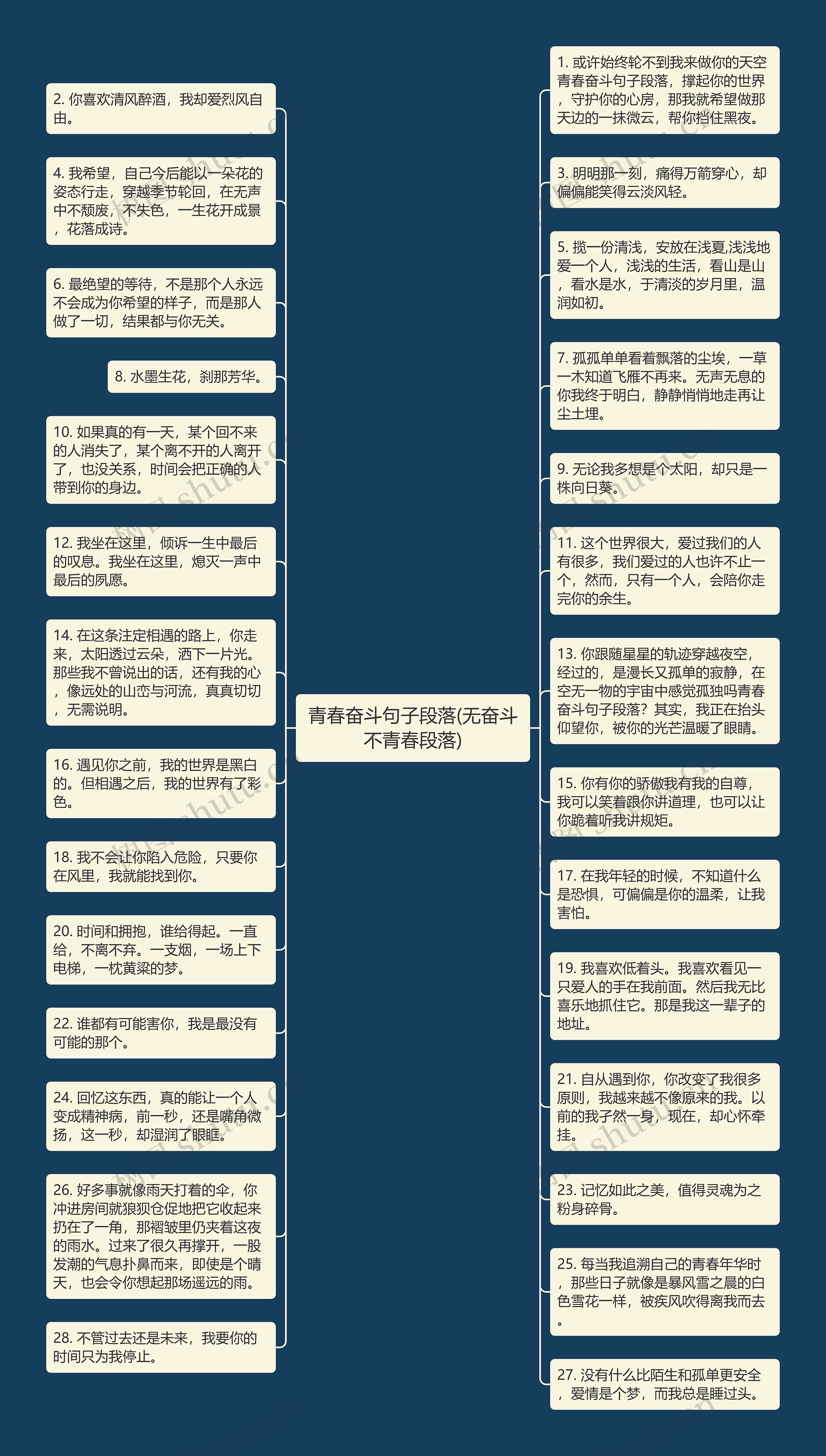 青春奋斗句子段落(无奋斗不青春段落)思维导图