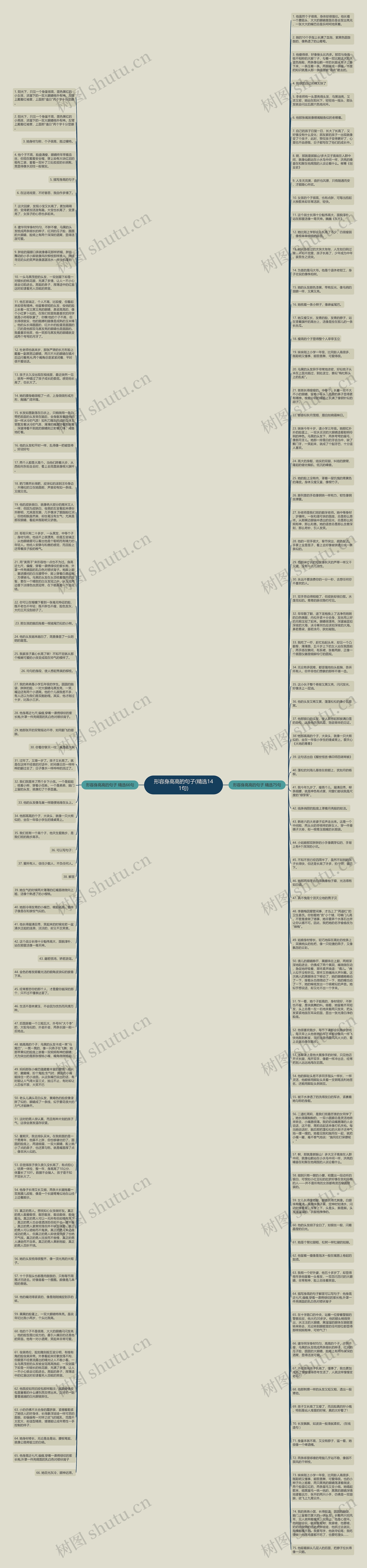 形容身高高的句子(精选141句)思维导图