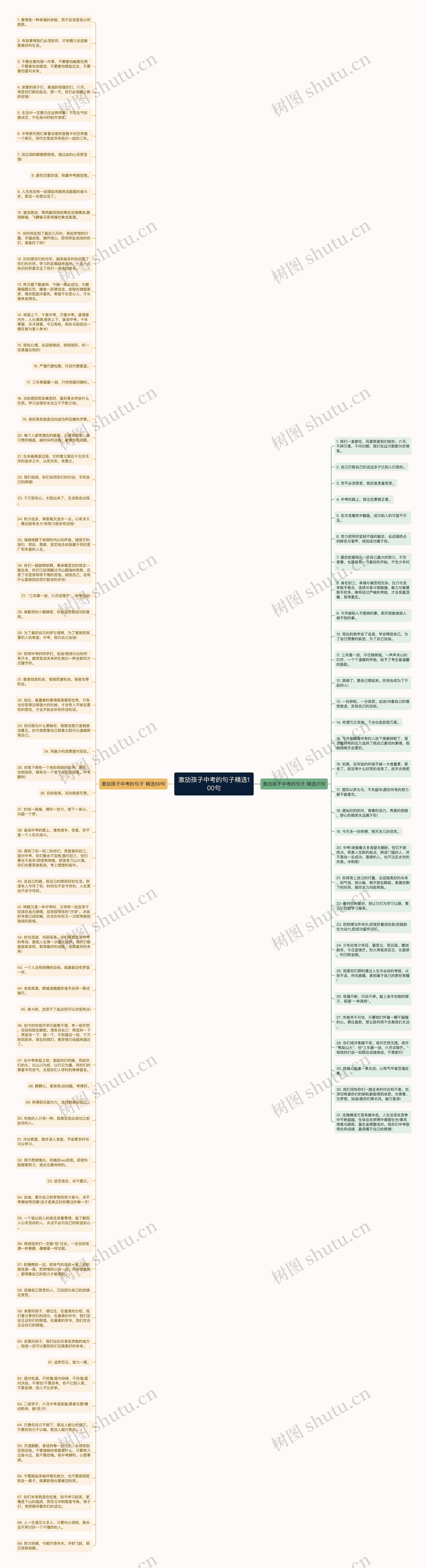 激劢孩子中考的句子精选100句思维导图