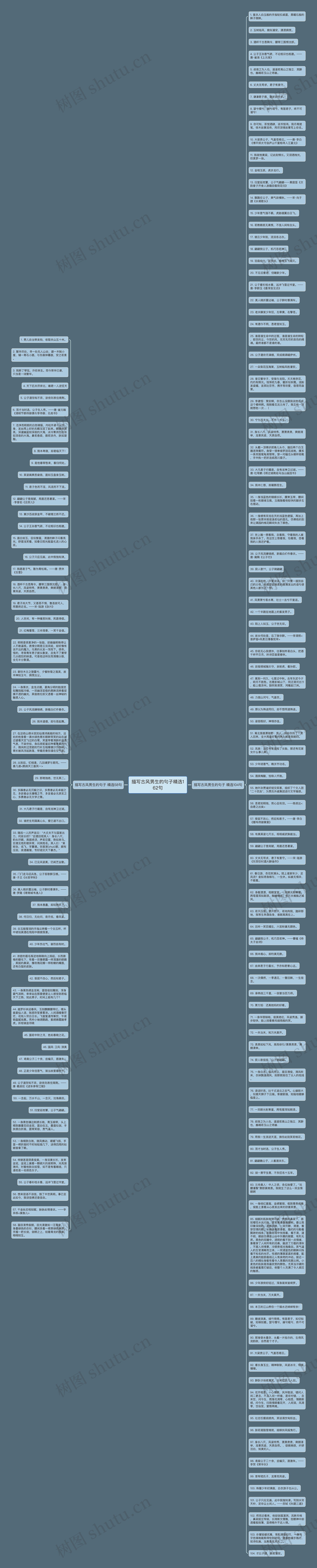 描写古风男生的句子精选162句思维导图