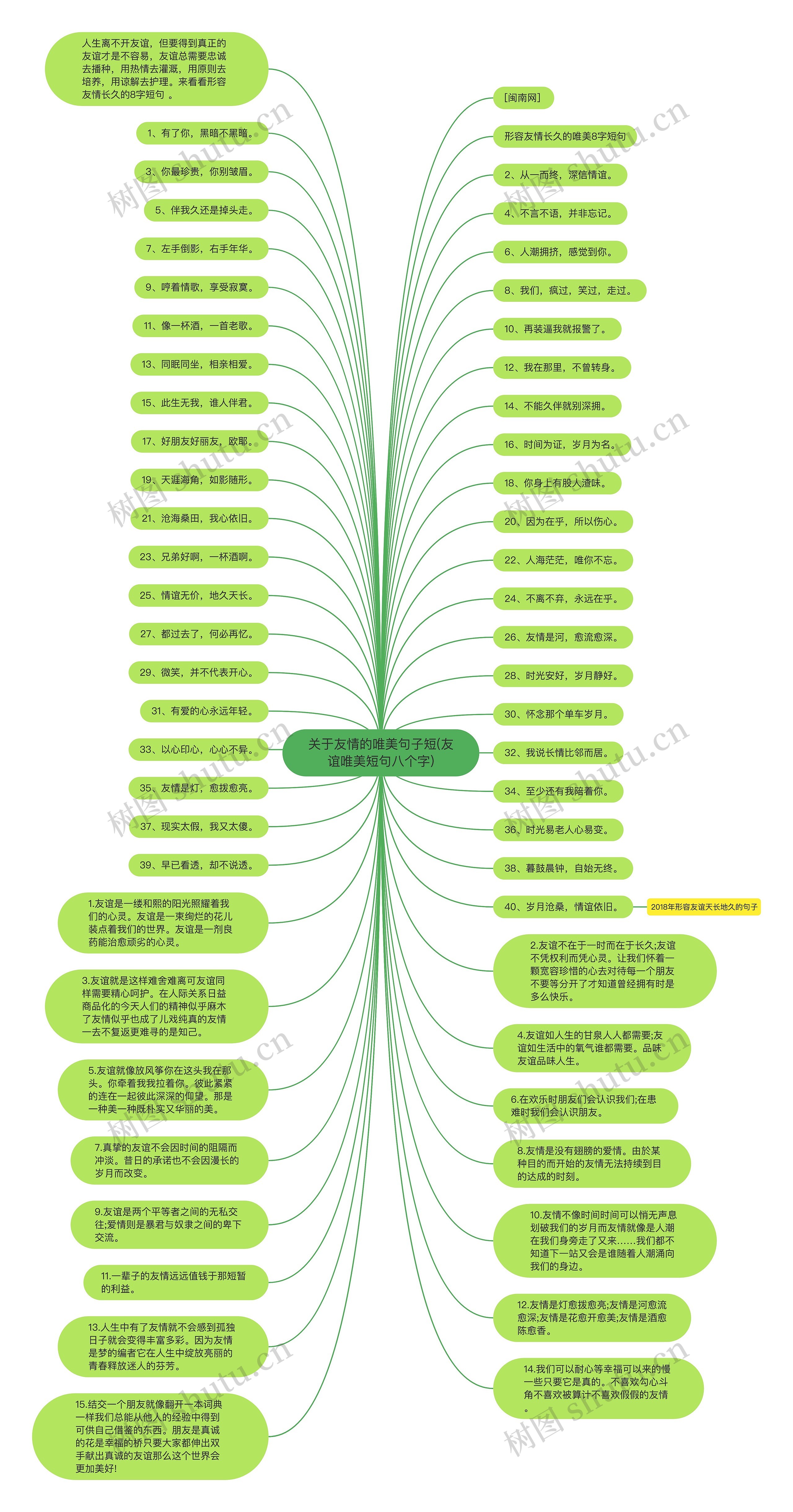 关于友情的唯美句子短(友谊唯美短句八个字)思维导图