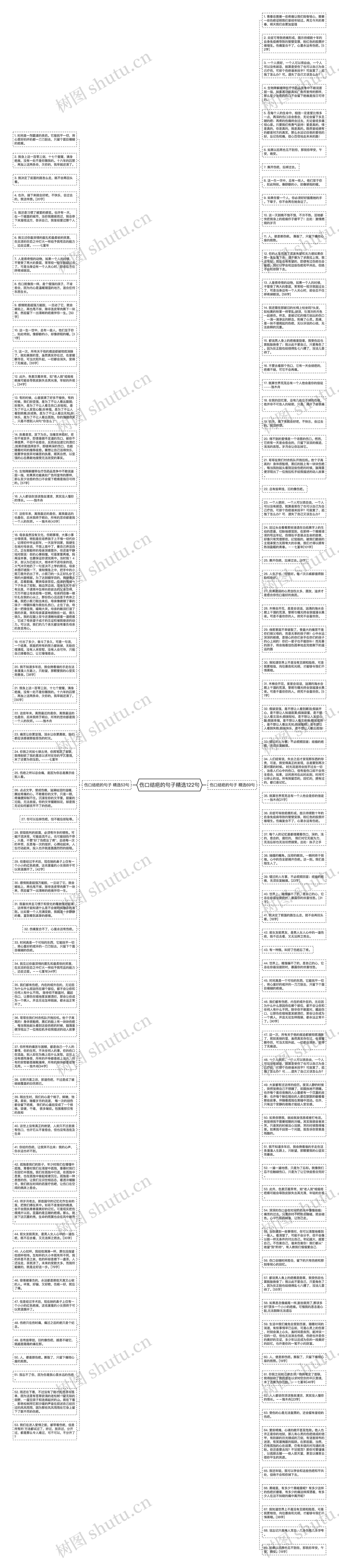 伤口结疤的句子精选122句思维导图