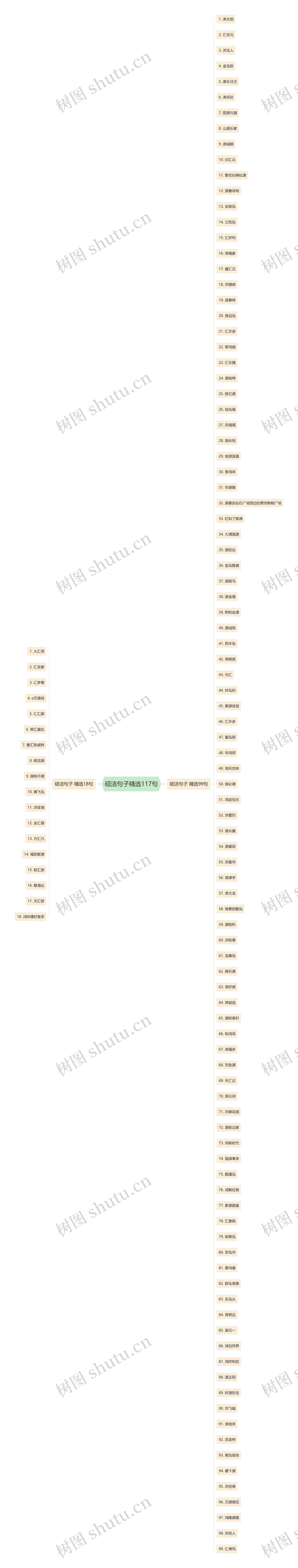 硕洁句子精选117句思维导图
