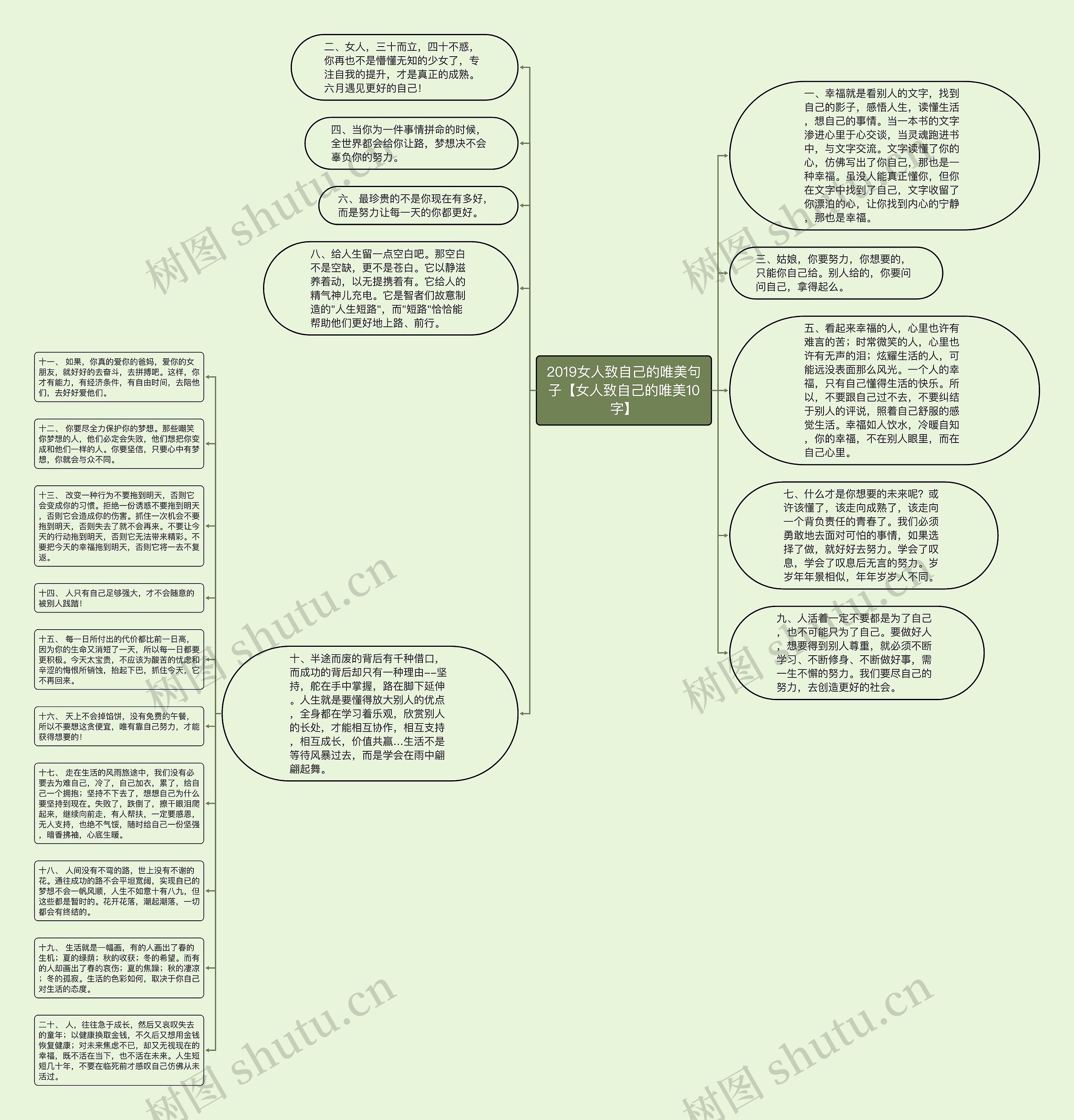 2019女人致自己的唯美句子【女人致自己的唯美10字】思维导图