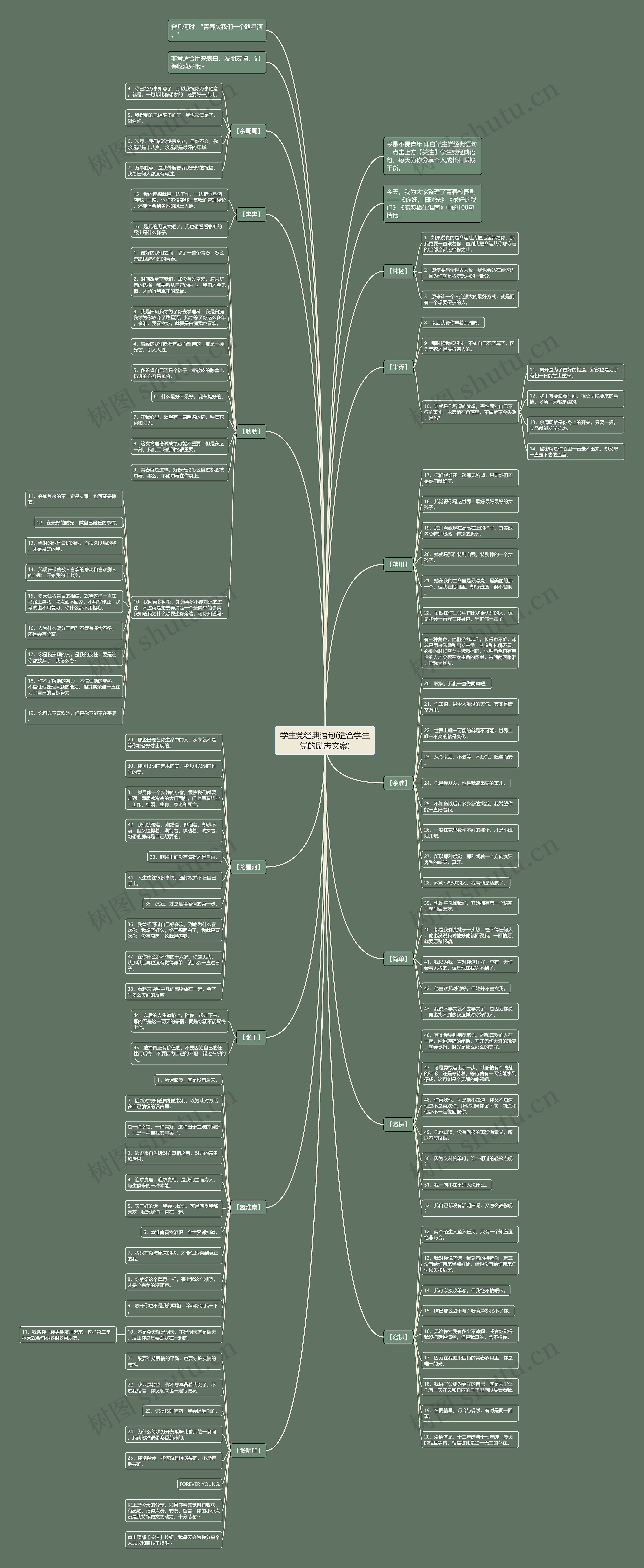 学生党经典语句(适合学生党的励志文案)思维导图