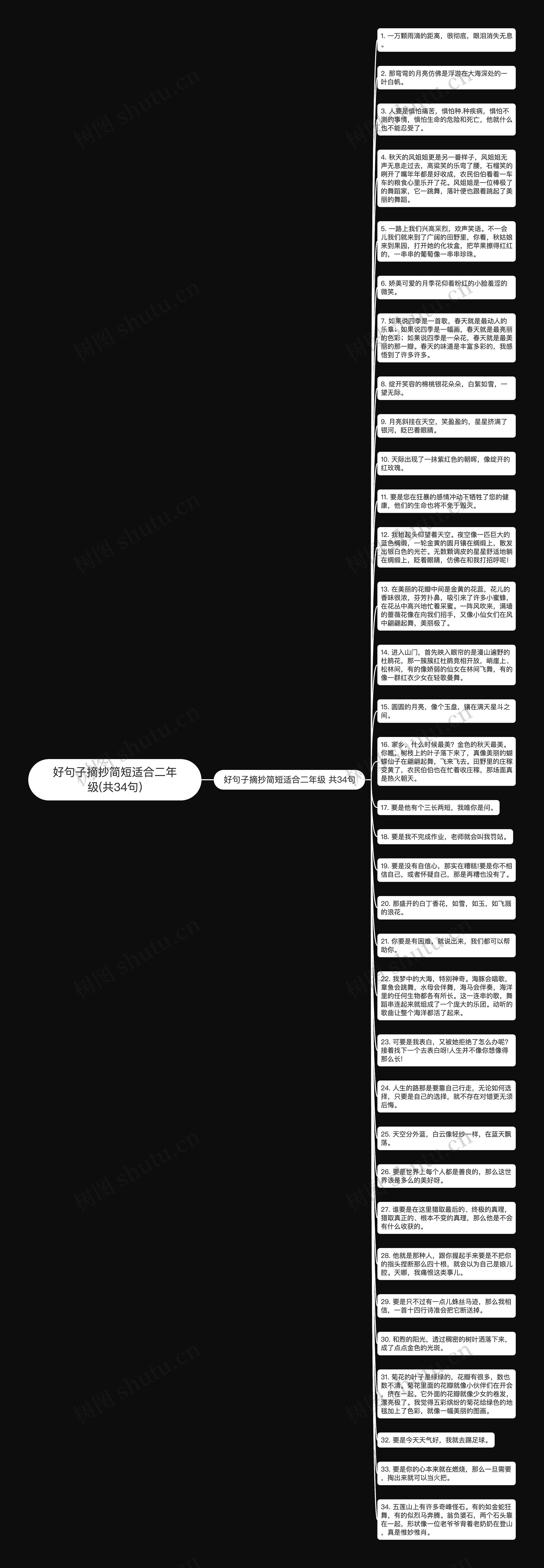 好句子摘抄简短适合二年级(共34句)思维导图