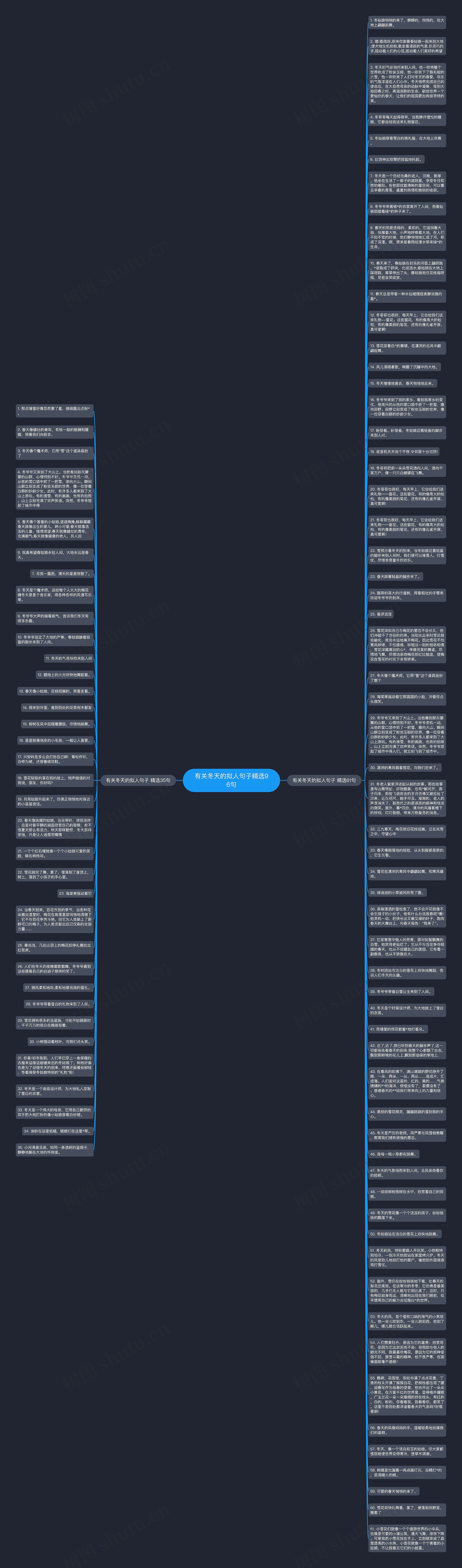 有关冬天的拟人句子精选96句思维导图