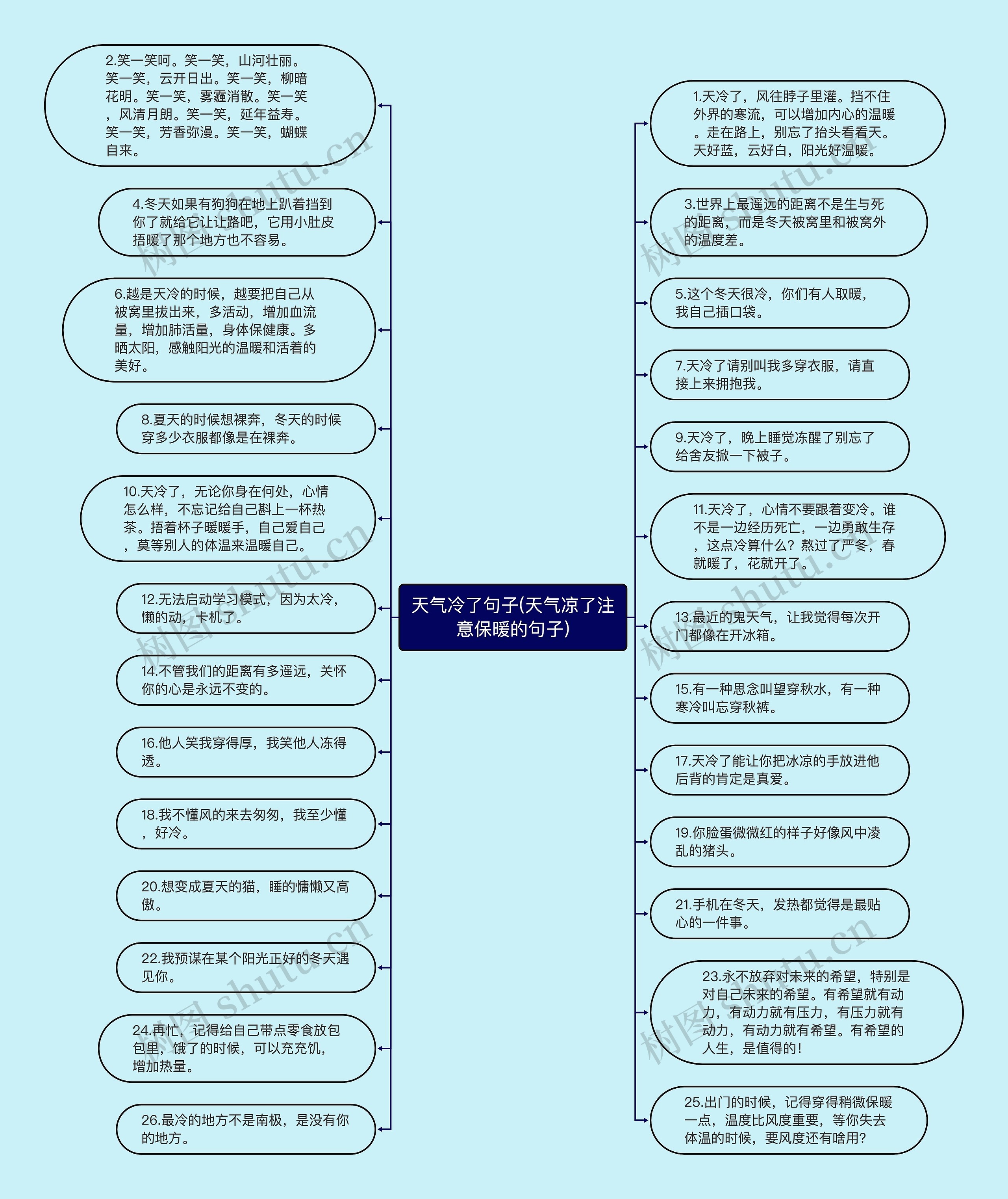 天气冷了句子(天气凉了注意保暖的句子)思维导图