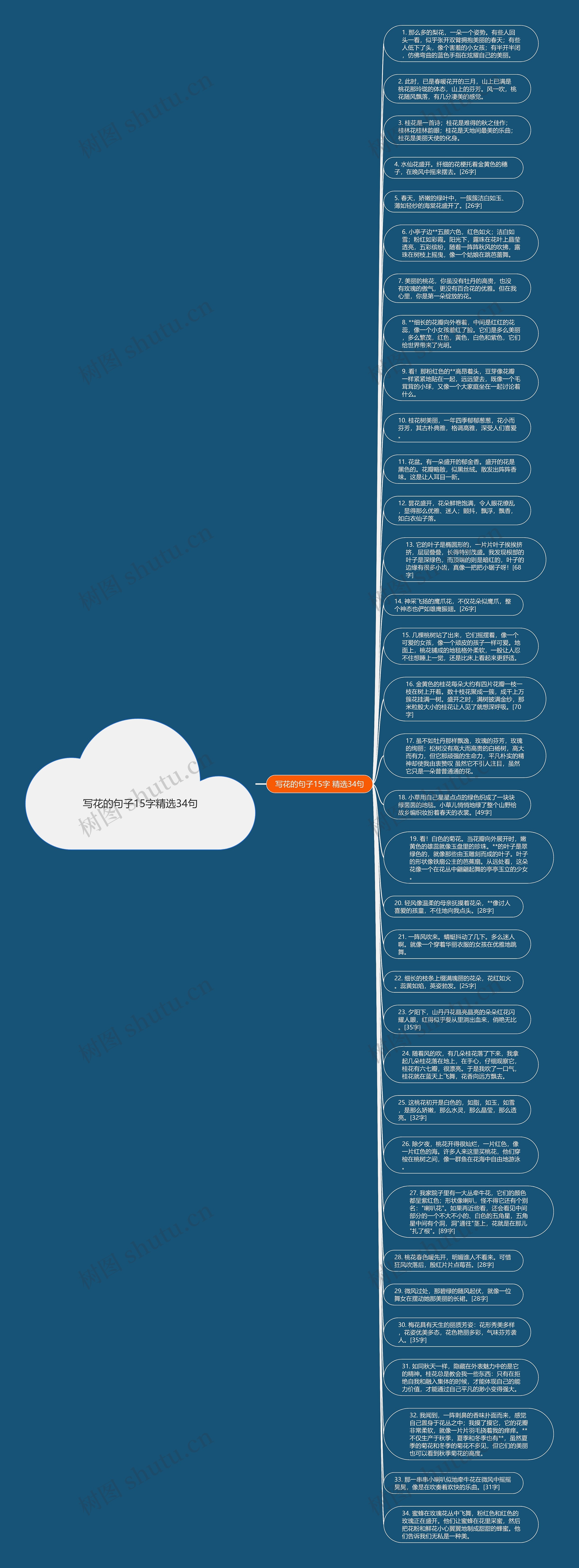 写花的句子15字精选34句思维导图