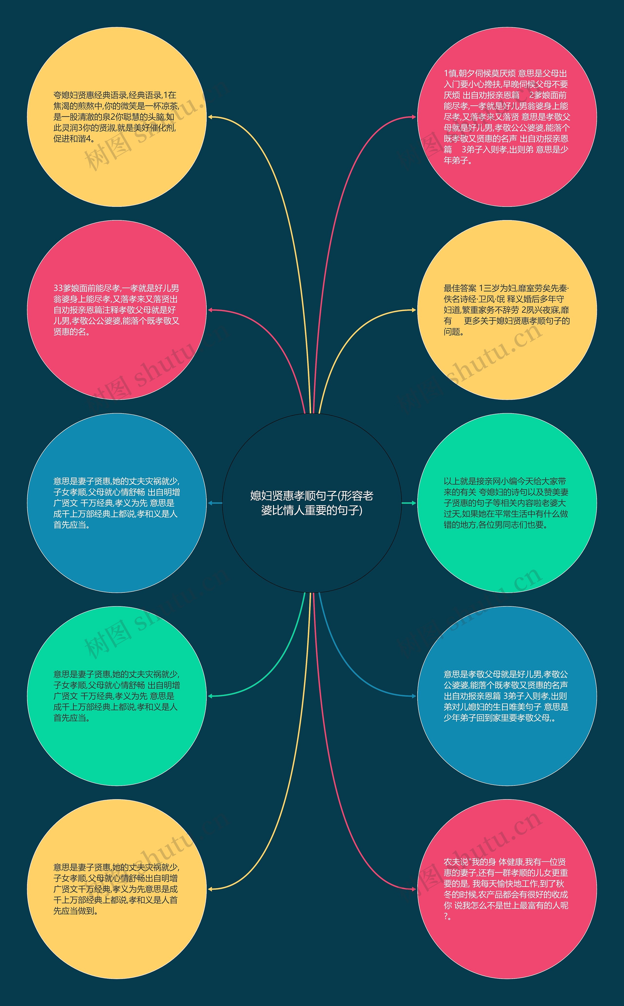 媳妇贤惠孝顺句子(形容老婆比情人重要的句子)