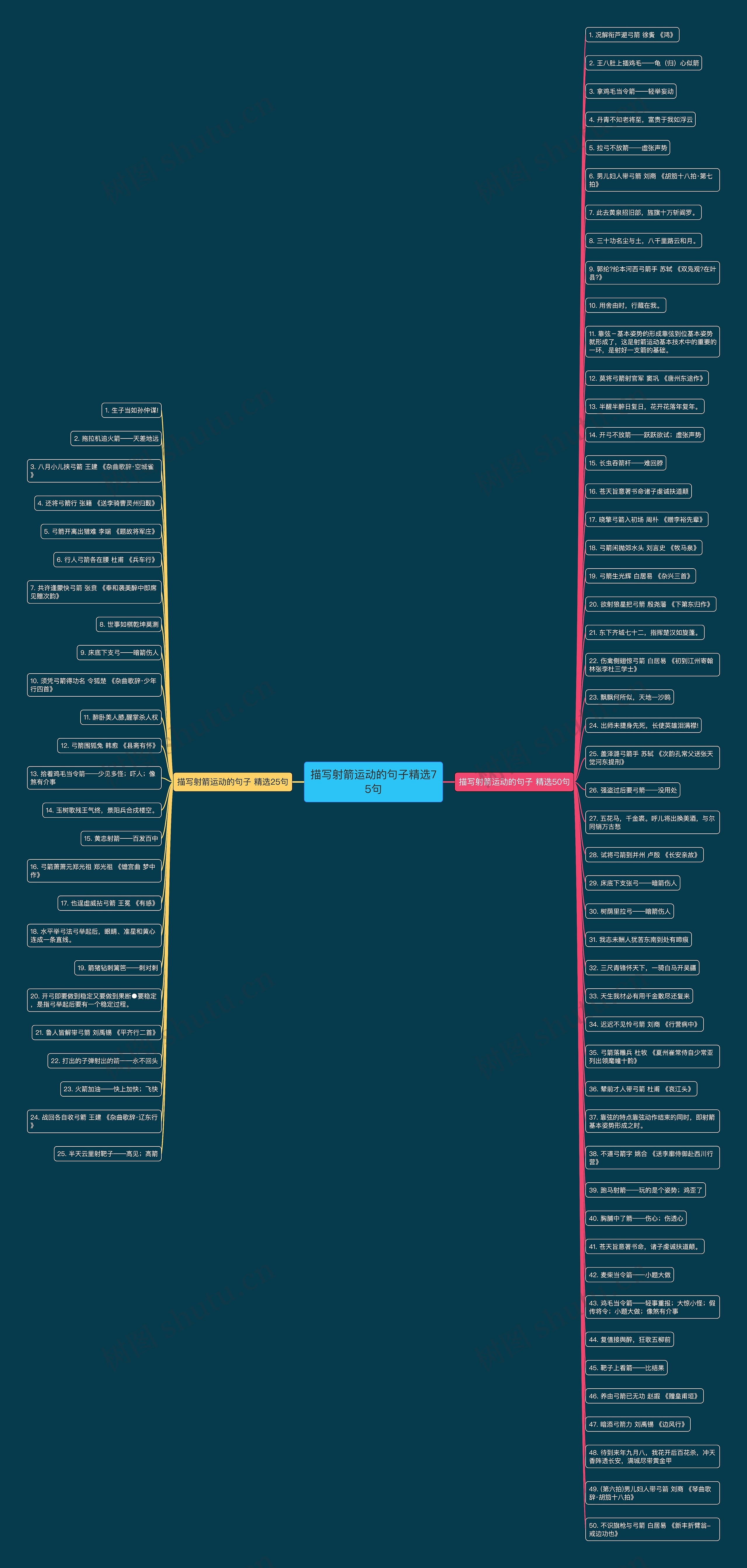 描写射箭运动的句子精选75句 描写射箭运动的句子精选75句