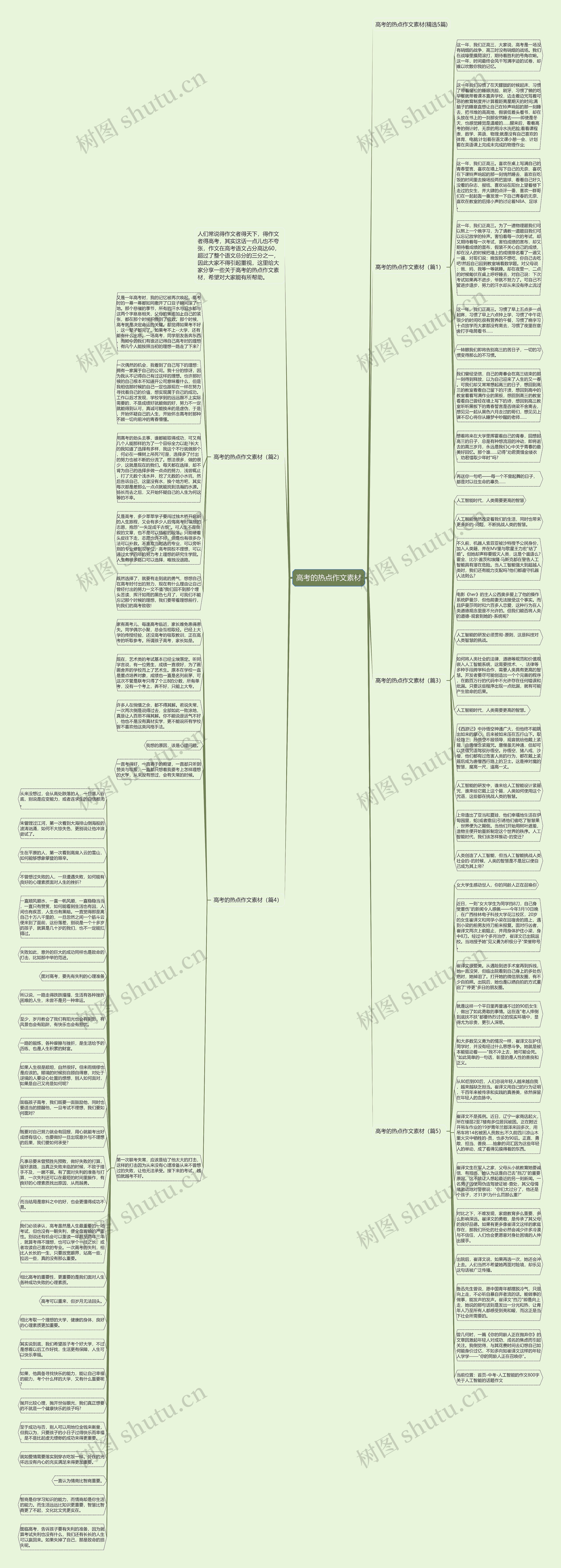 高考的热点作文素材思维导图