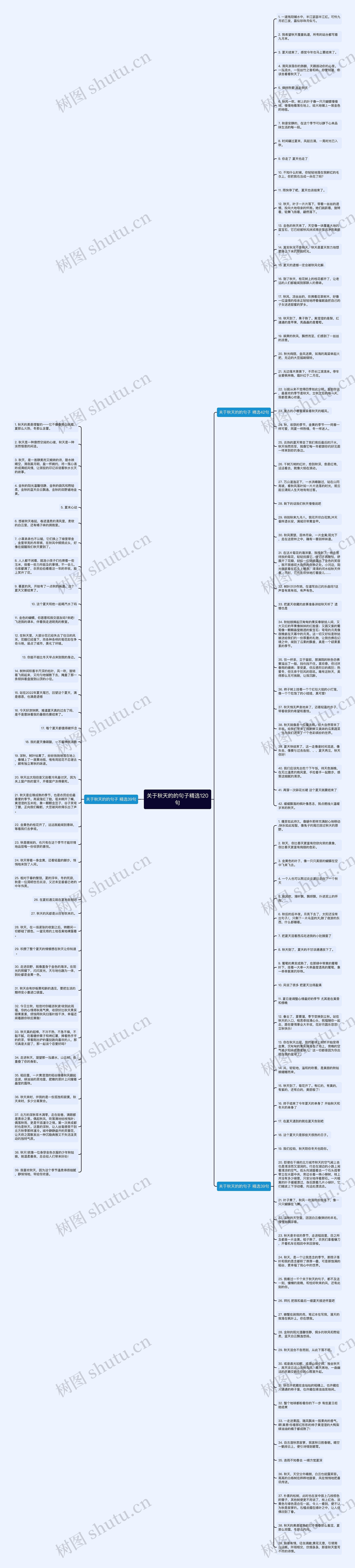 关于秋天的的句子精选120句思维导图