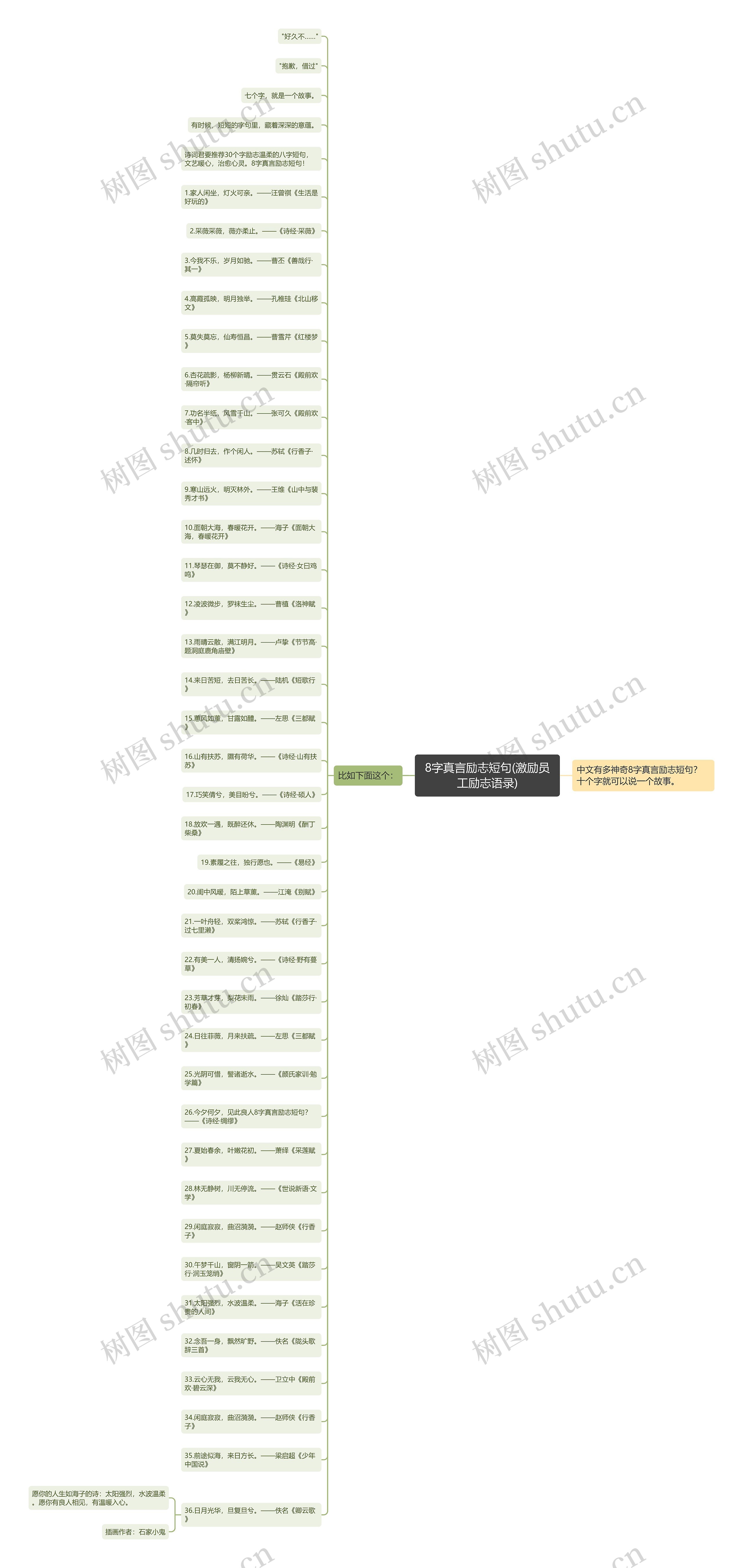 8字真言励志短句(激励员工励志语录) 8字真言励志短句(激励员工励志语录)