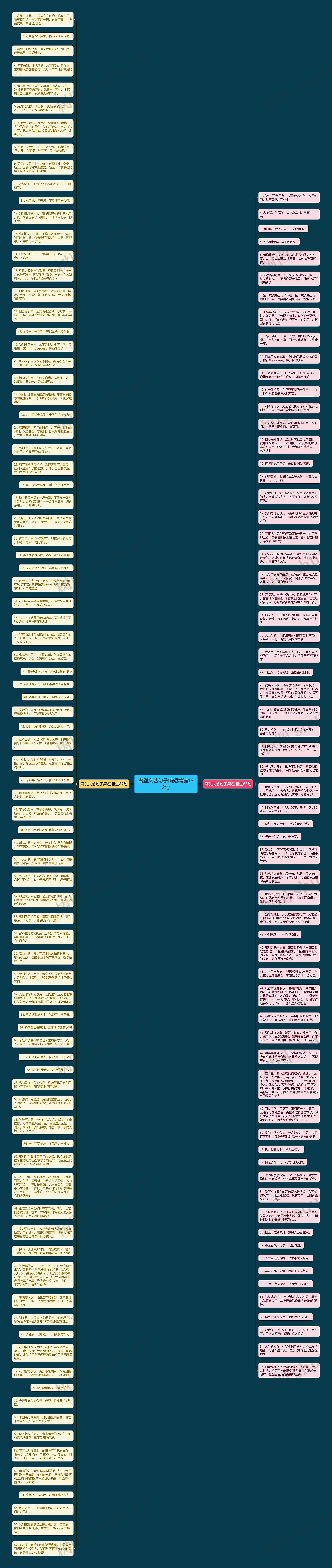 离别文艺句子简短精选152句思维导图