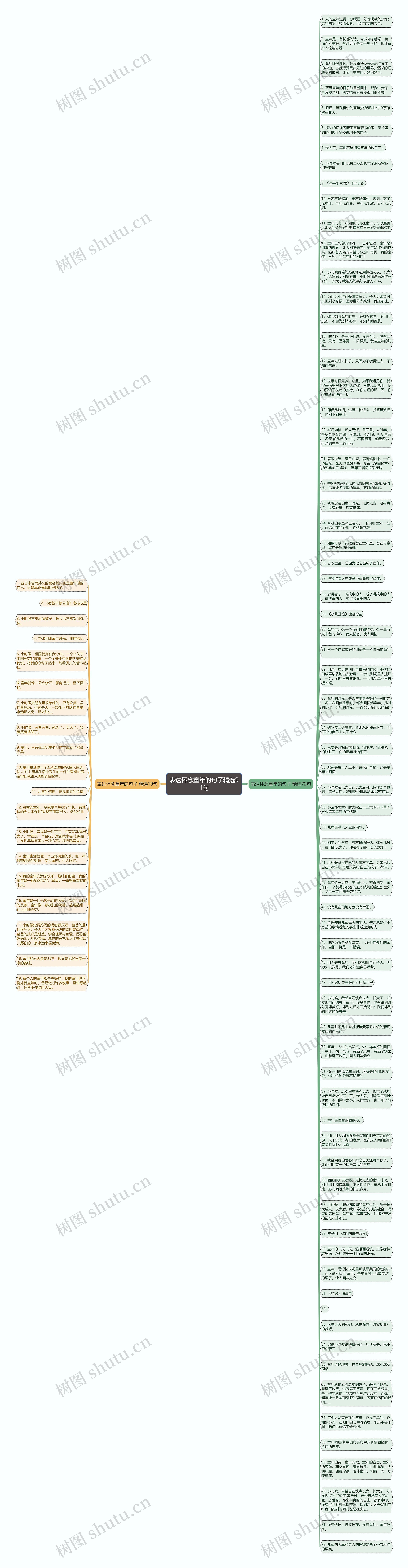 表达怀念童年的句子精选91句思维导图