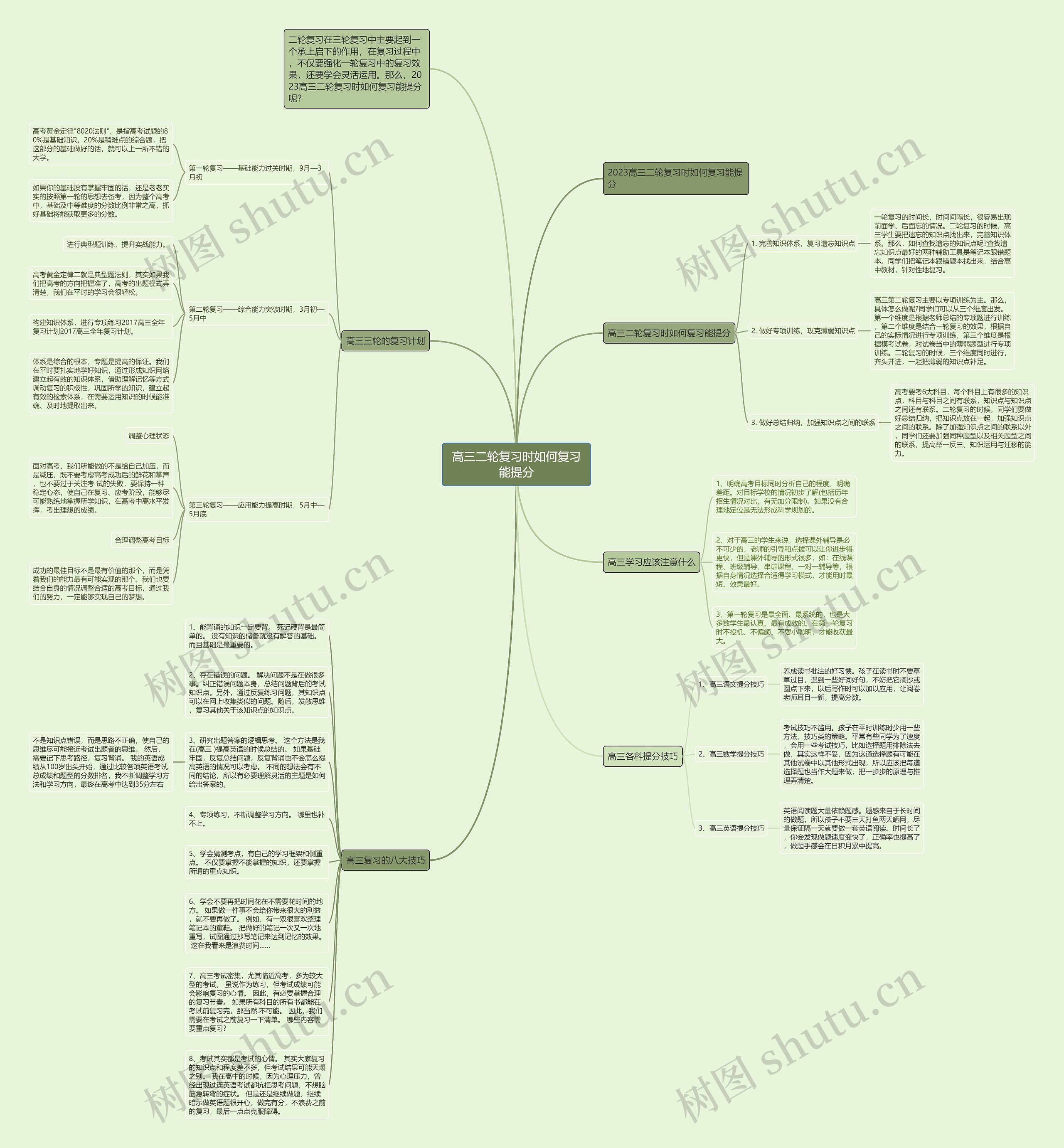 高三二轮复习时如何复习能提分思维导图
