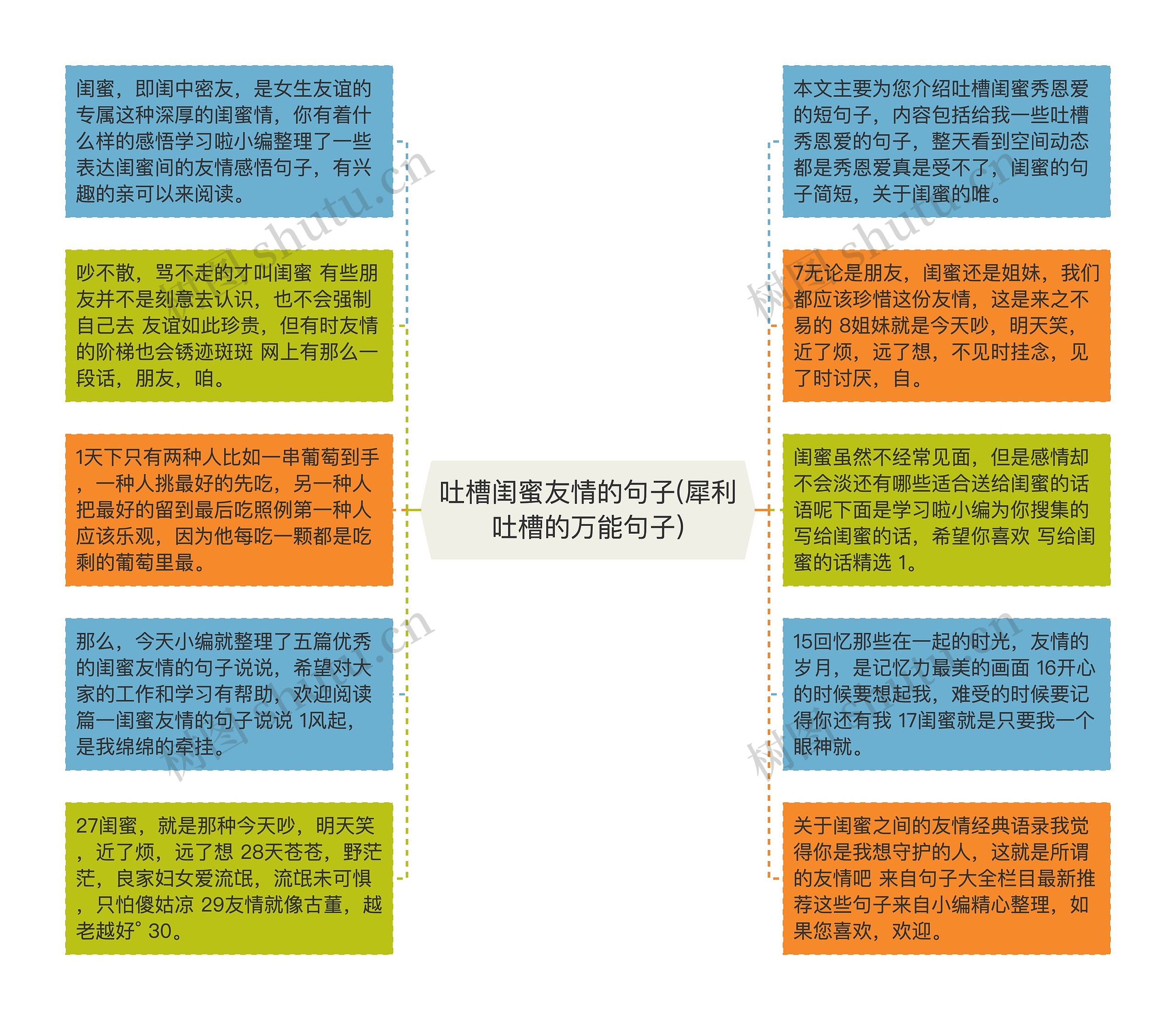 吐槽闺蜜友情的句子(犀利吐槽的万能句子)思维导图