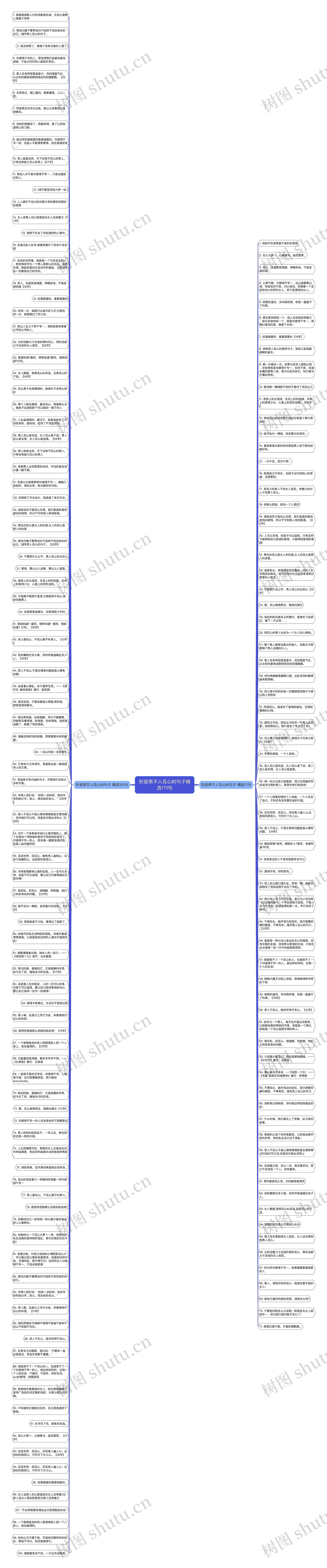 形容男不人花心的句子精选171句思维导图