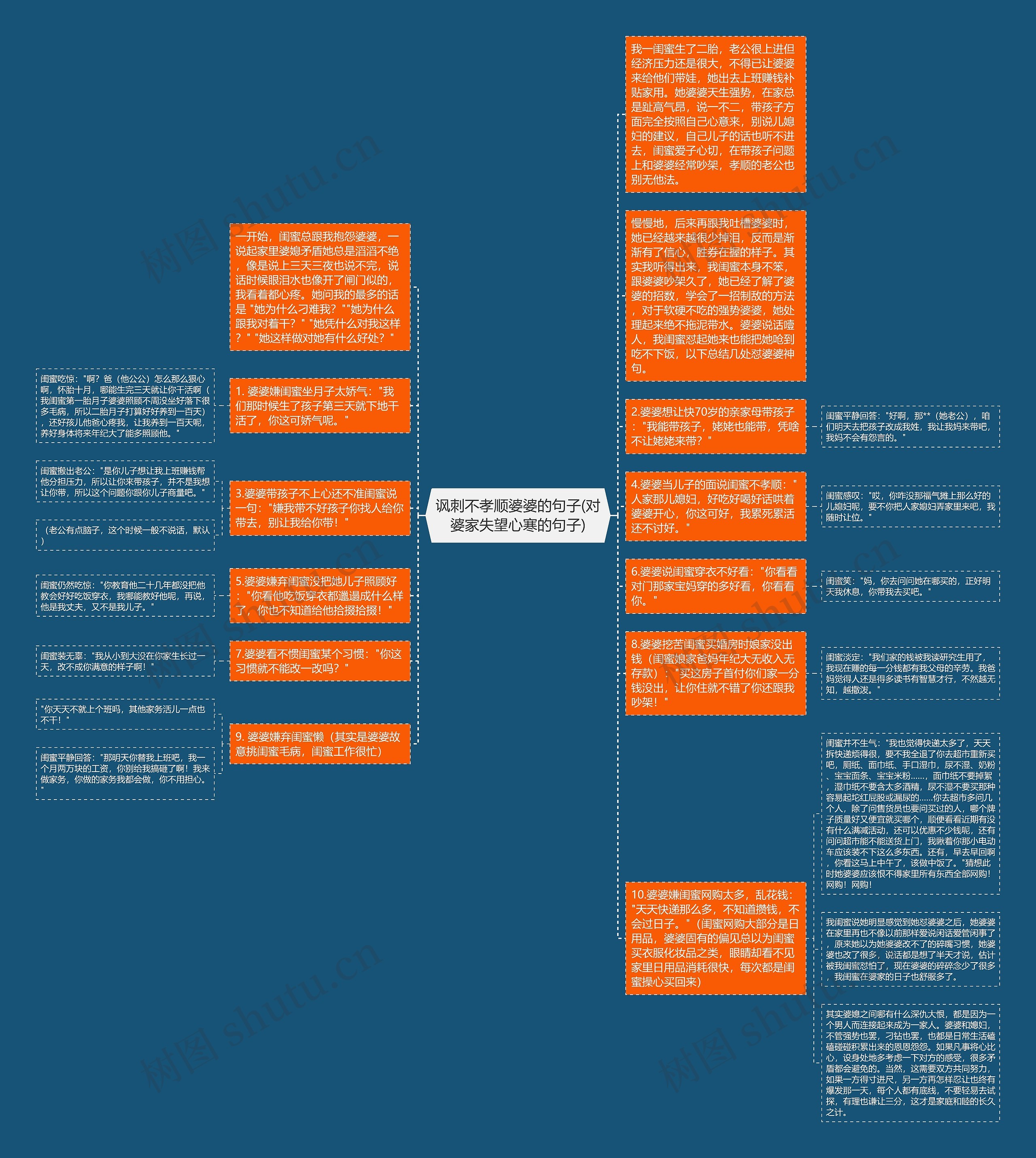 讽刺不孝顺婆婆的句子(对婆家失望心寒的句子)思维导图