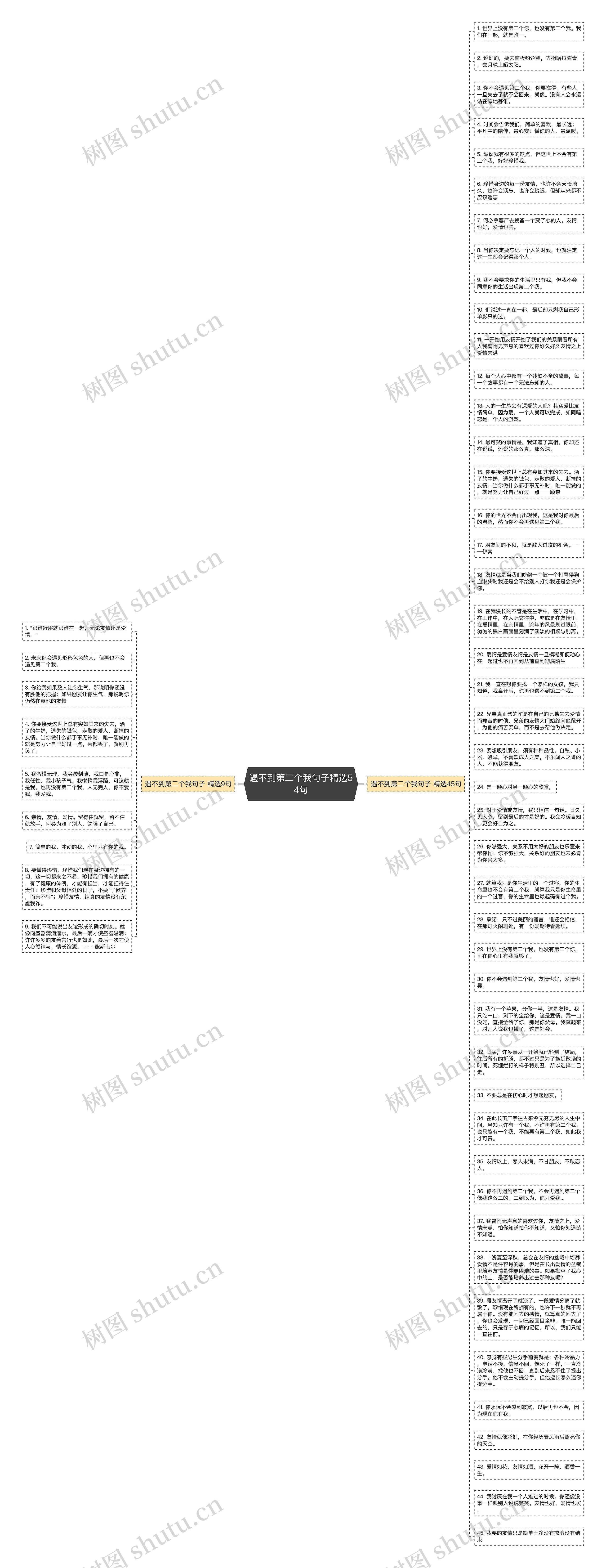 遇不到第二个我句子精选54句思维导图