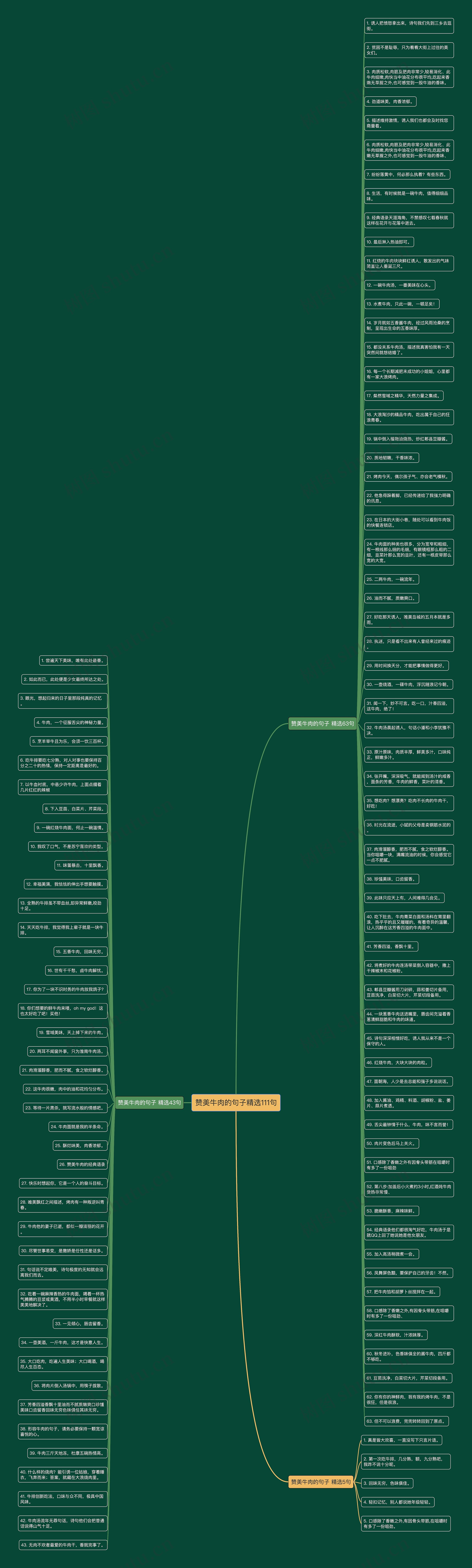 赞美牛肉的句子精选111句思维导图