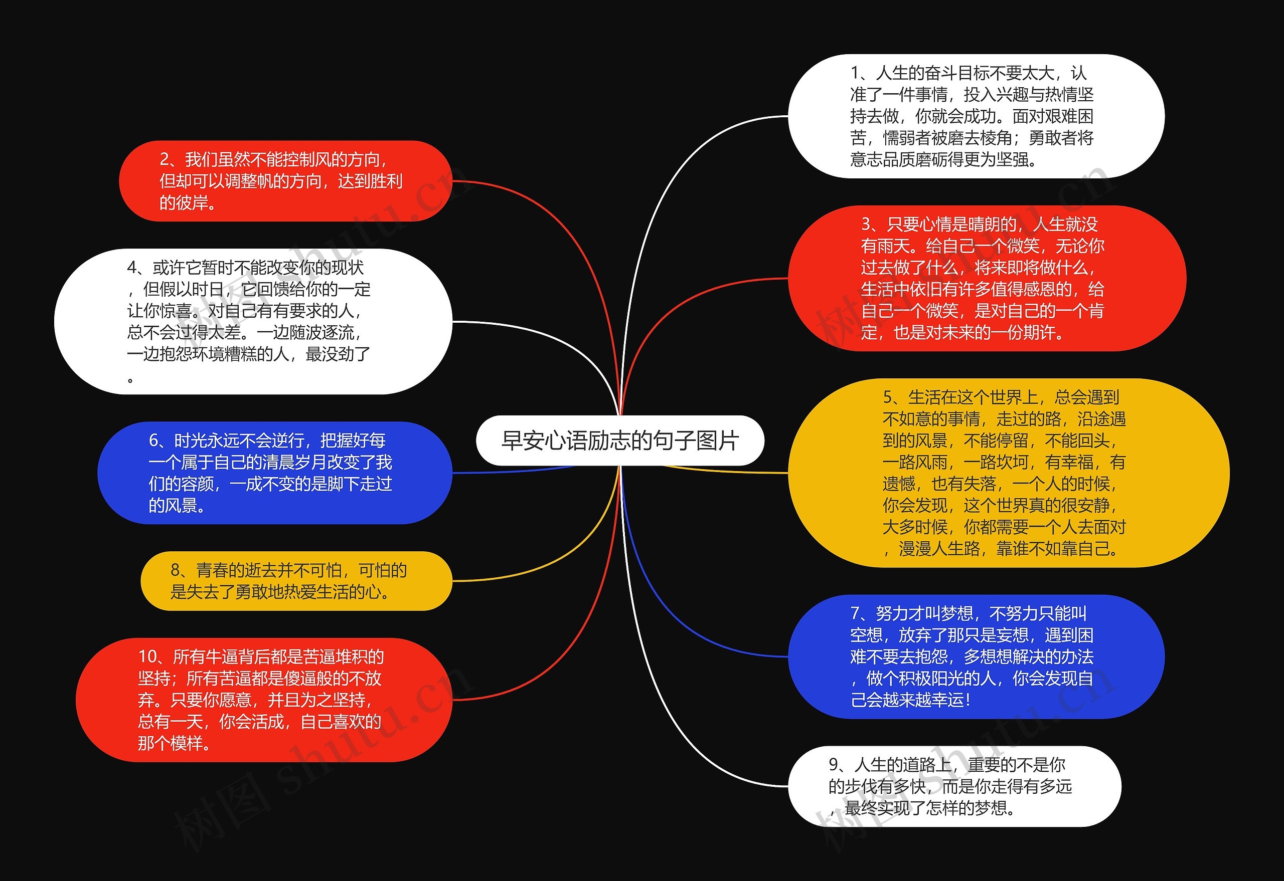 早安心语励志的句子图片