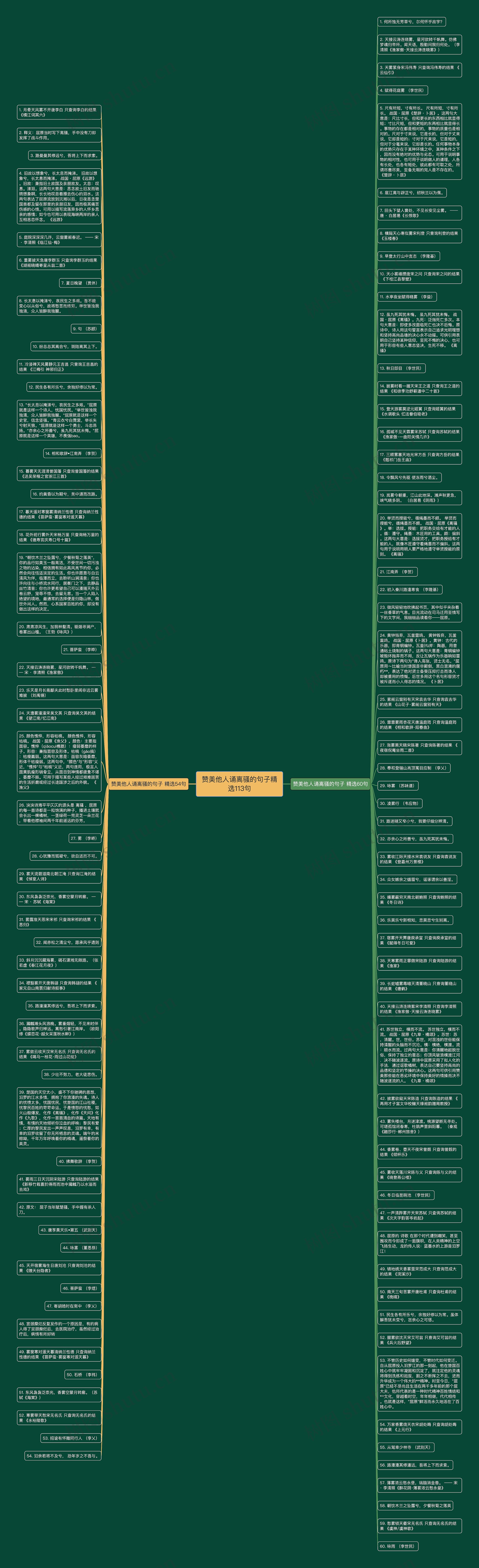 赞美他人诵离骚的句子精选113句思维导图