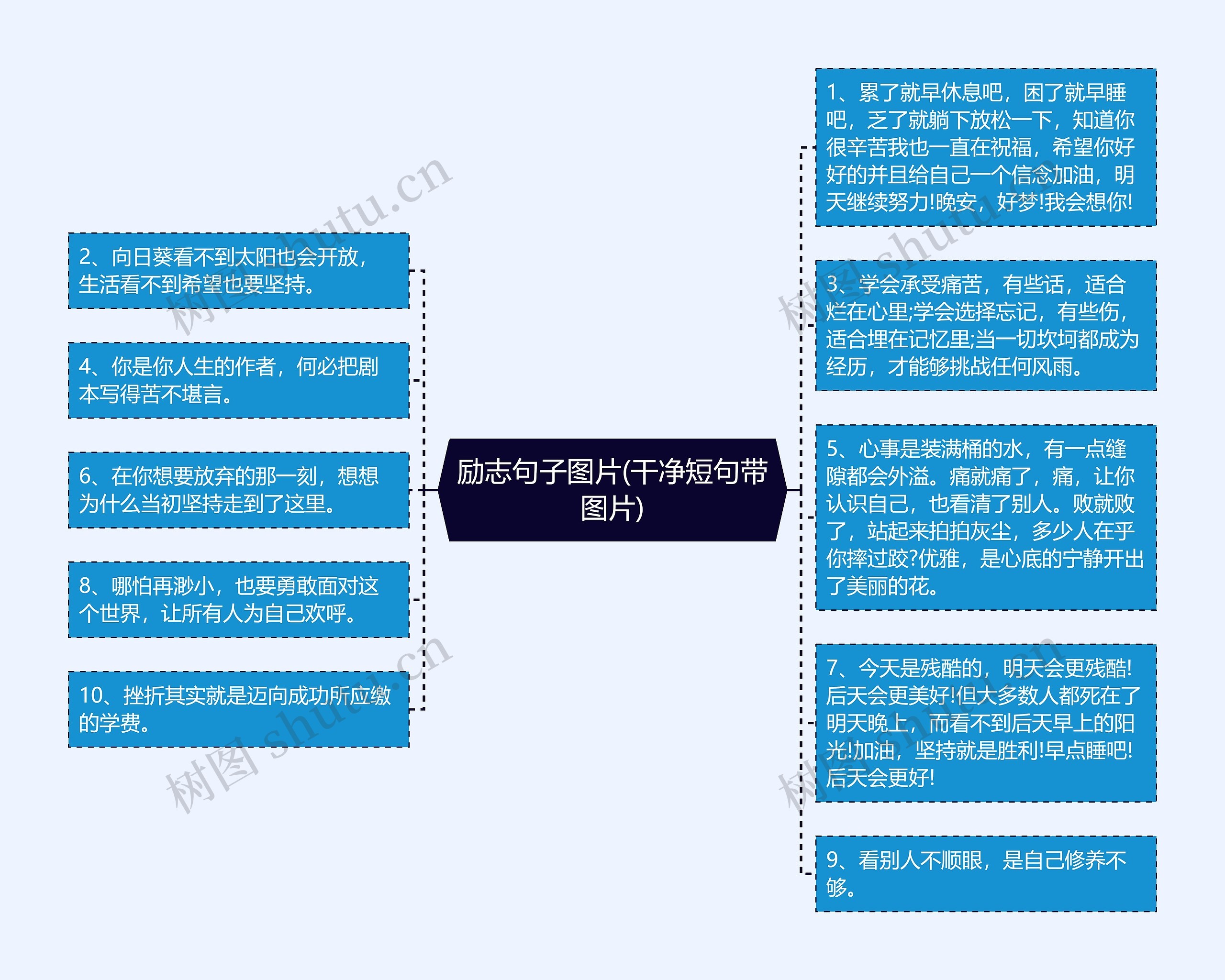 励志句子图片(干净短句带图片)思维导图